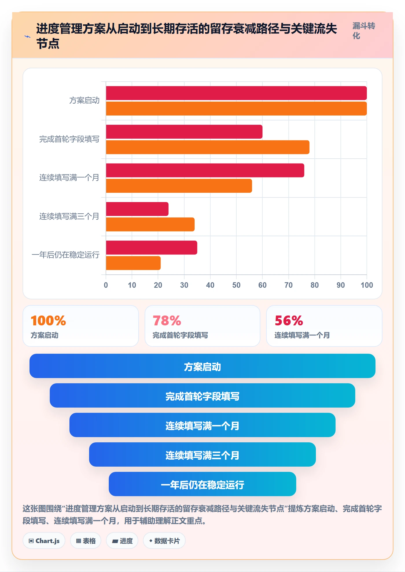 实际进度实操方法：跨部门团队提升进度管理效率的落地方案方法与模板