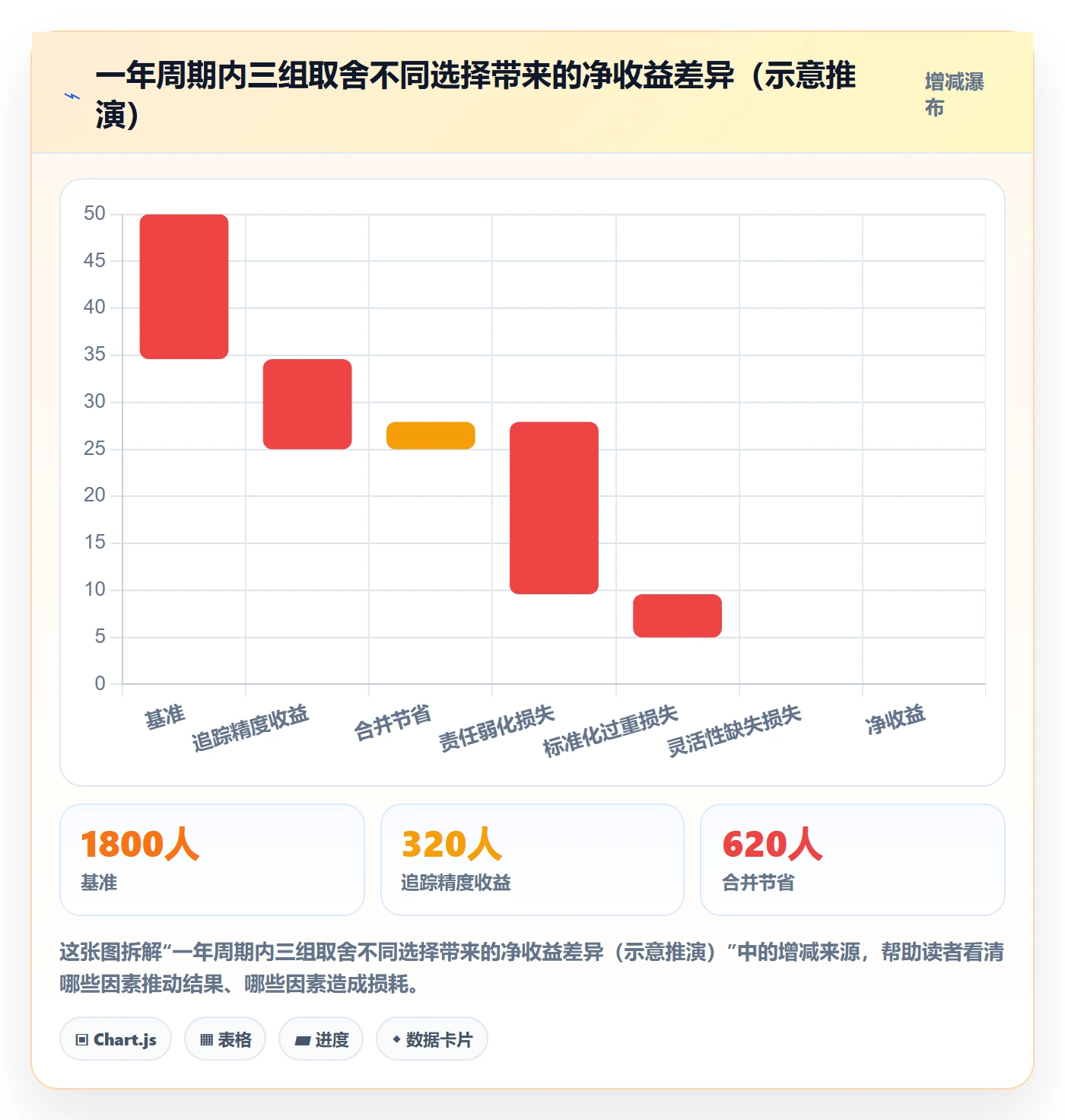任务合并流程与规范：产品经理任务管理最佳实践关键指标