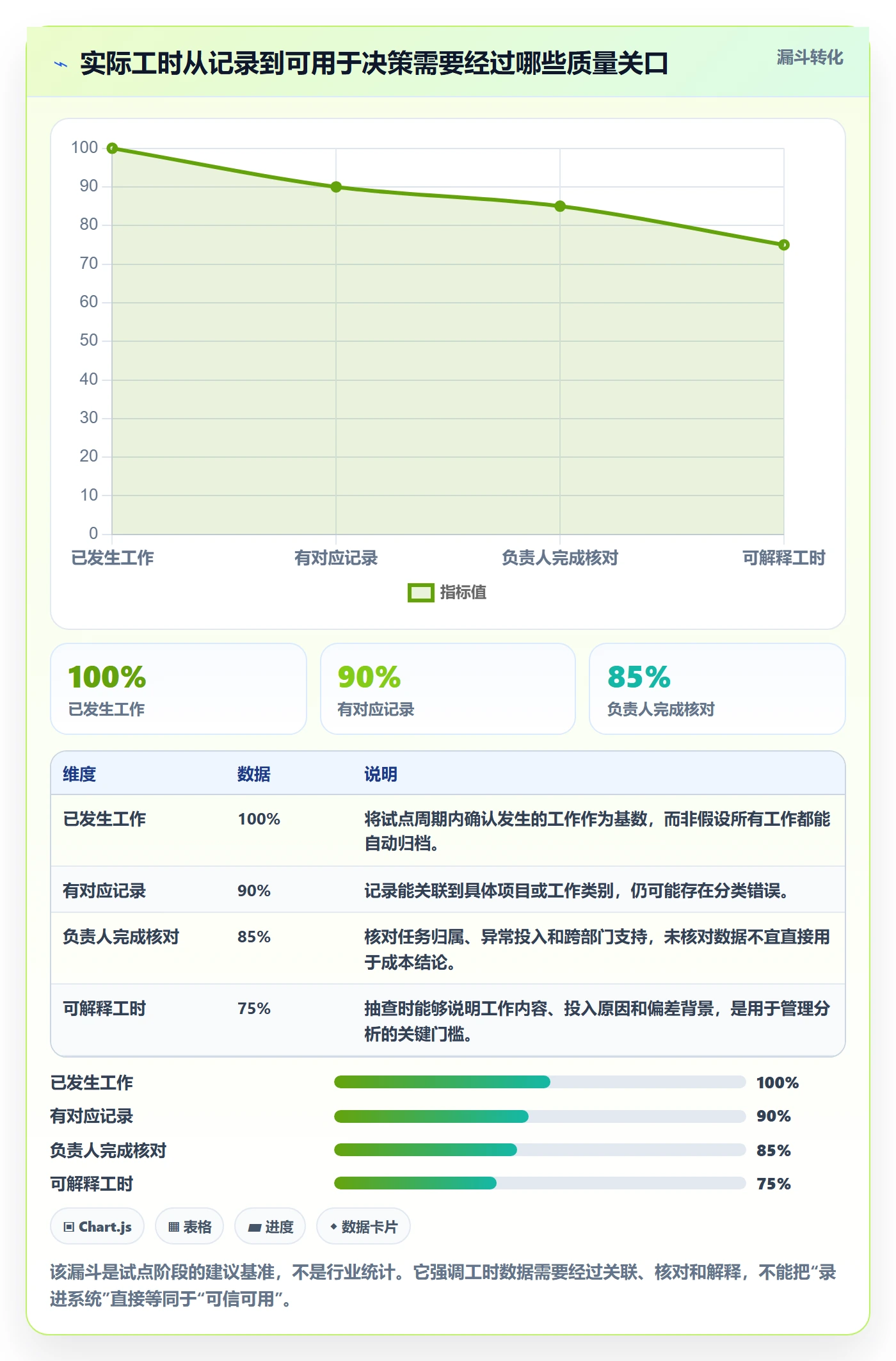 工时管理如何做好实际工时？跨部门团队落地方案与操作步骤
