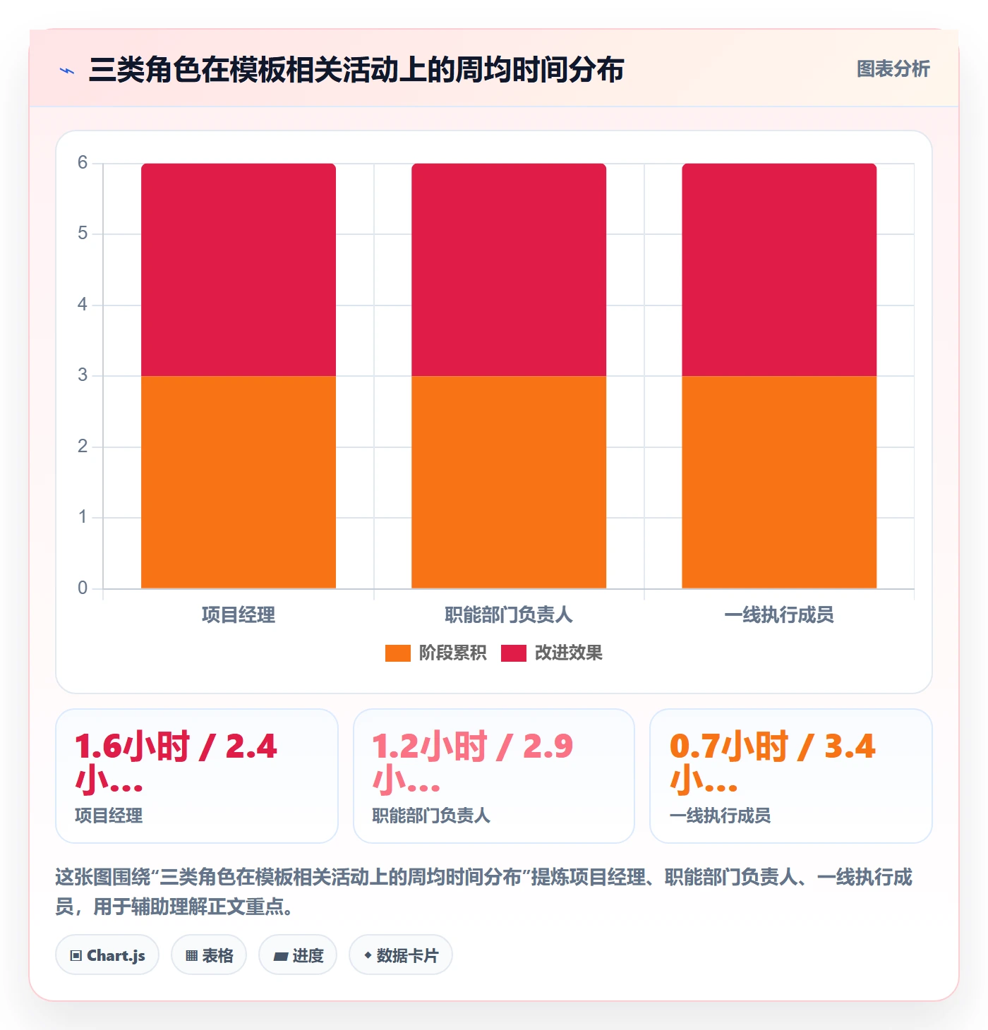 模板权限流程与规范:企业管理者项目模板效率提升关键指标