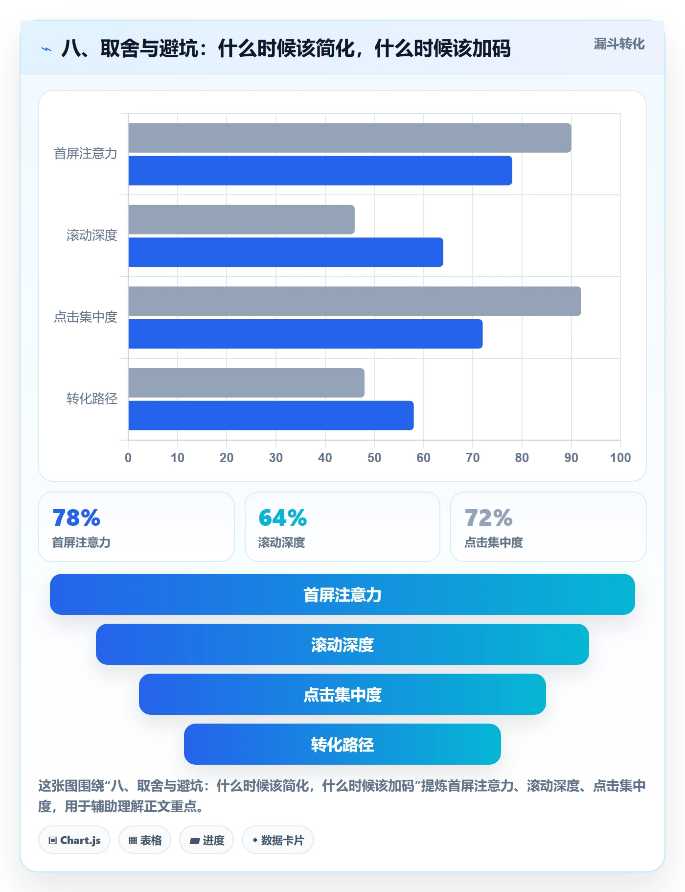 八、取舍与避坑:什么时候该简化,什么时候该加码