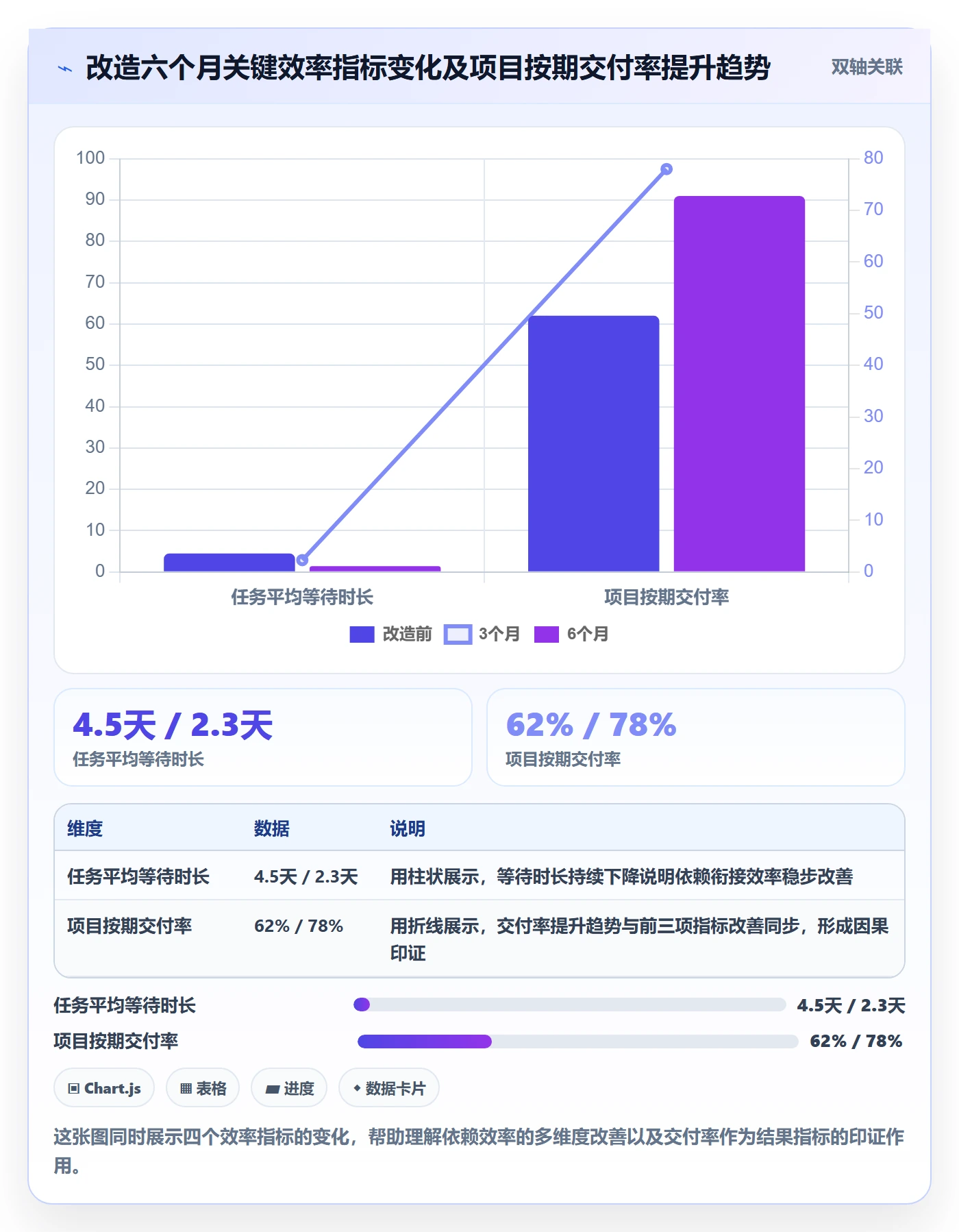 FS实操方法:企业管理者提升任务依赖效率的制度设计方法与模板