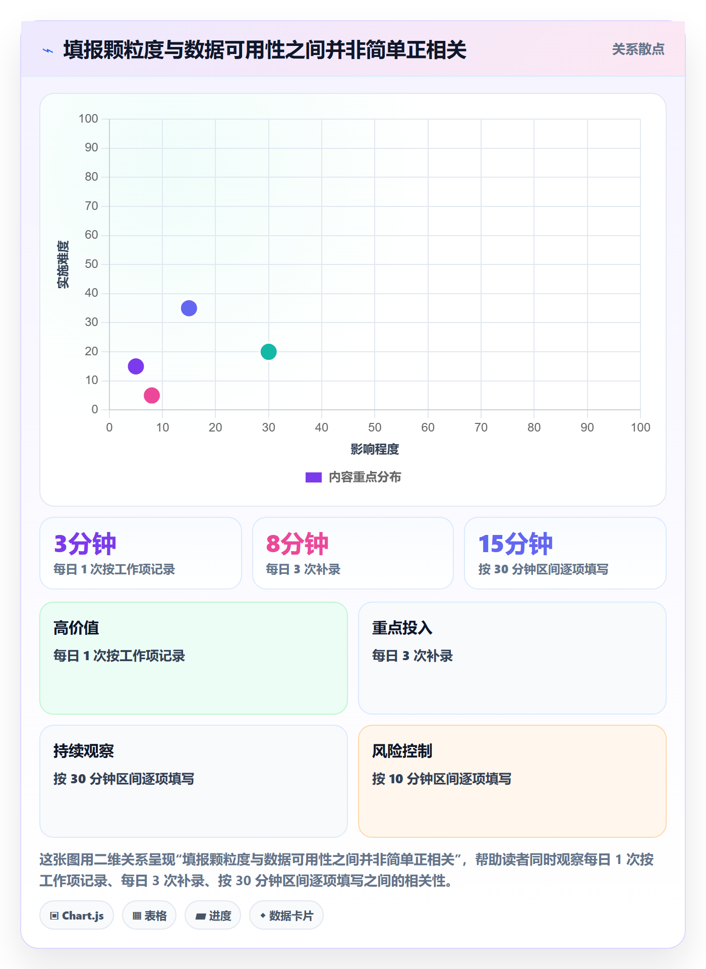 实际工时实操方法:产品经理提升工时管理效率的实操方法方法与模板