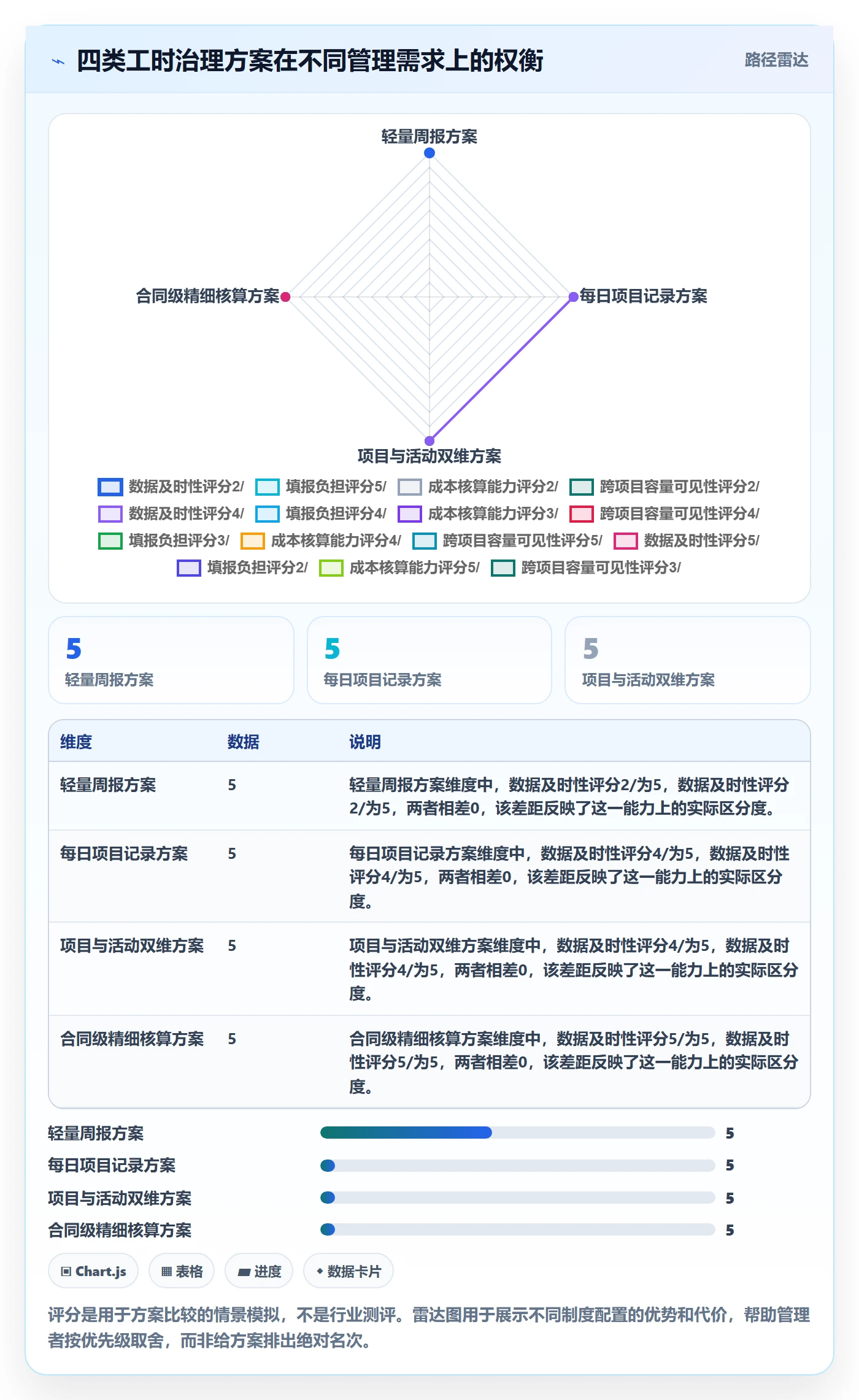 工时统计流程与规范：企业管理者工时管理制度设计关键指标