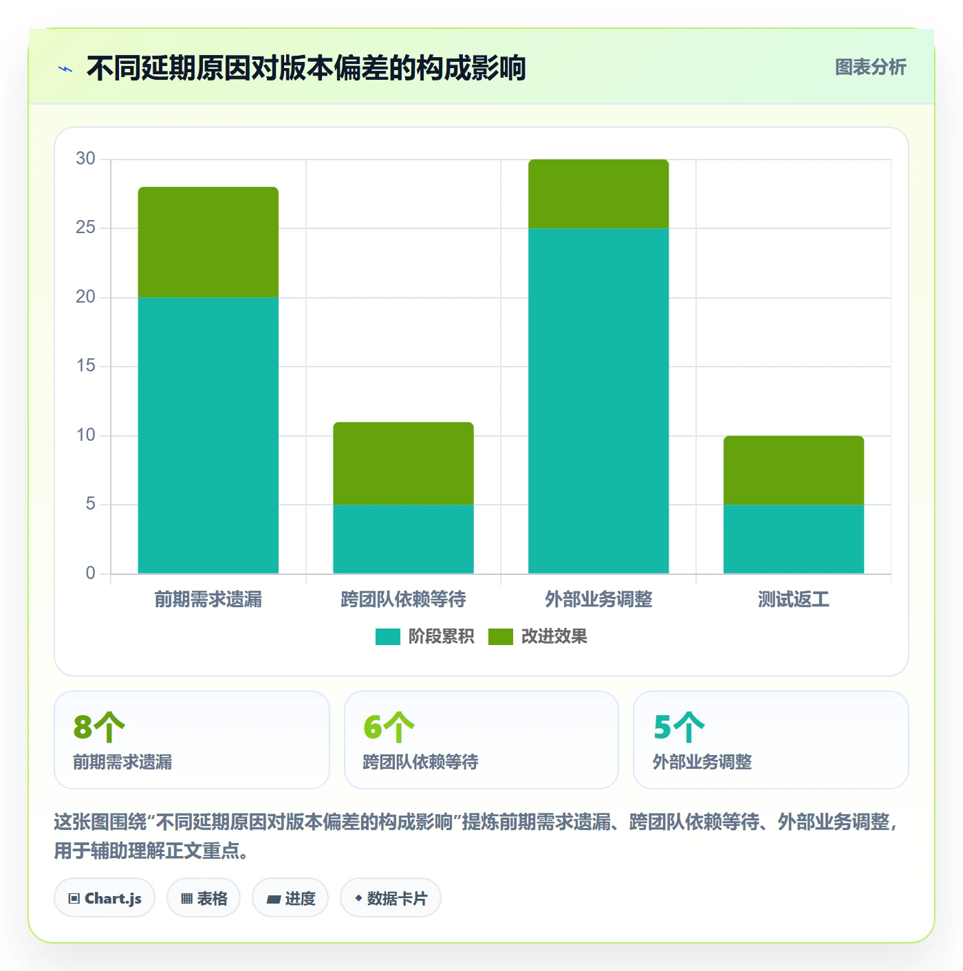 版本落地方案:管理层开展版本管理的数据分析案例解析