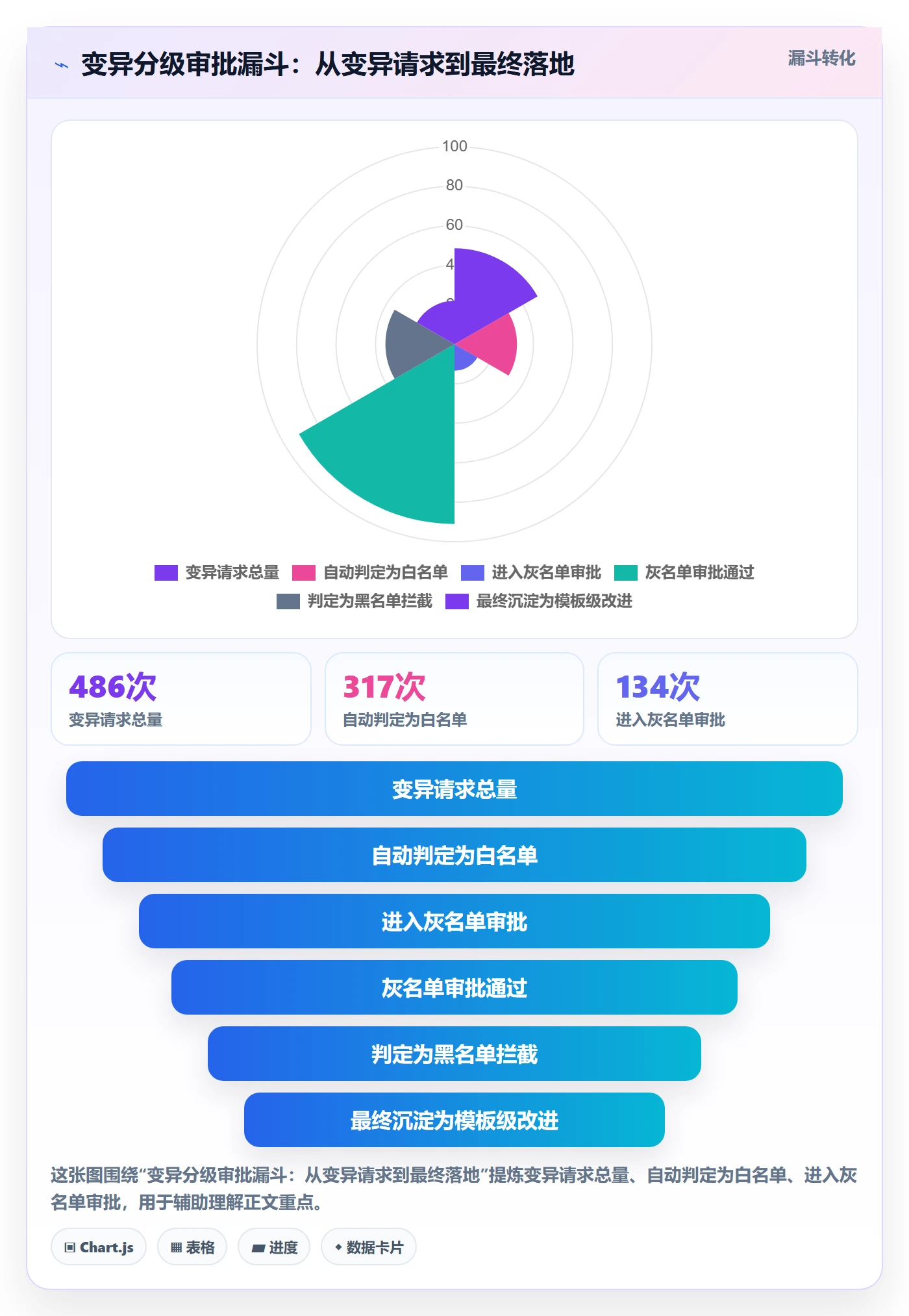 项目模板如何做好模板复用?产品经理风险控制与操作步骤