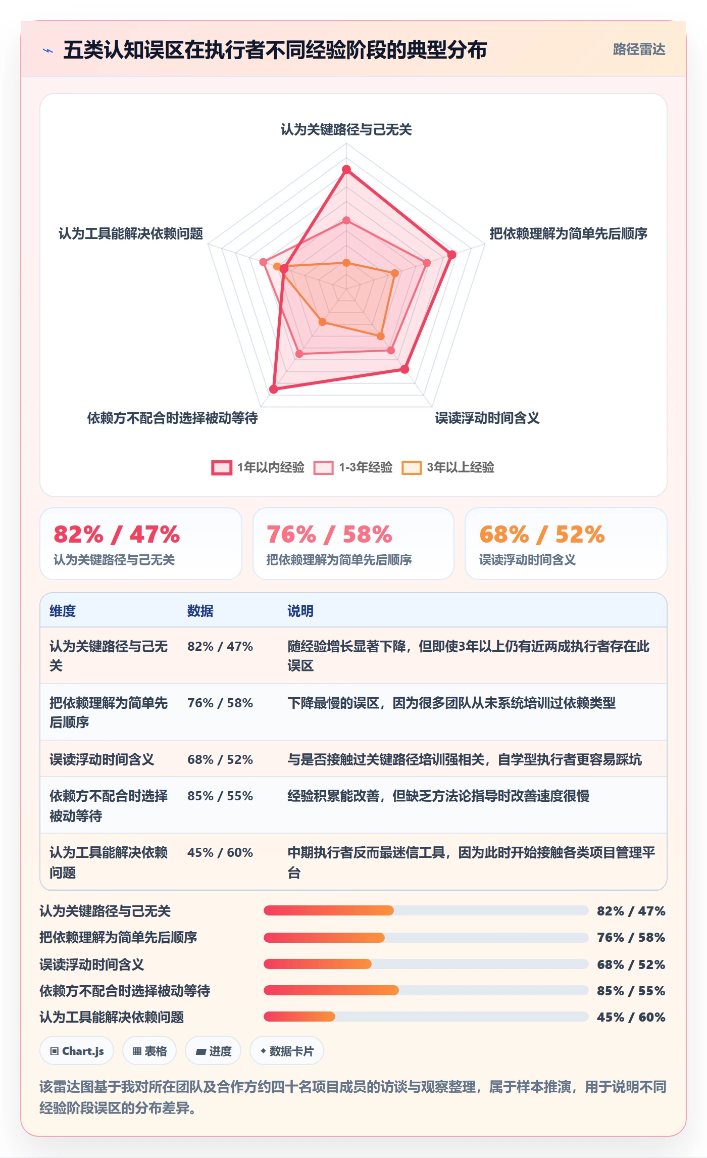 关键路径管理指南:项目成员如何做好任务依赖,落地方案全流程