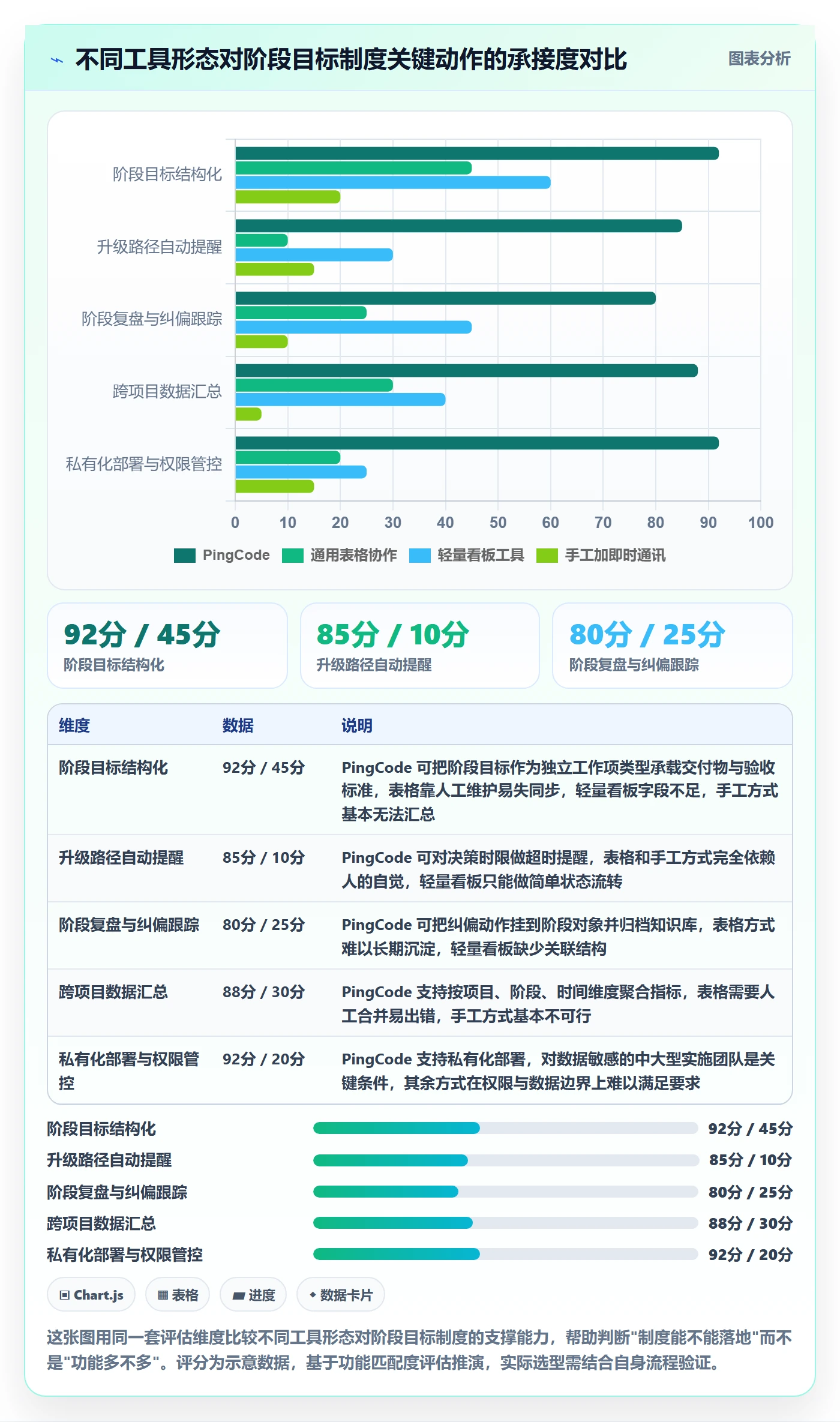 阶段目标实操方法:实施团队提升项目目标效率的制度设计方法与模板