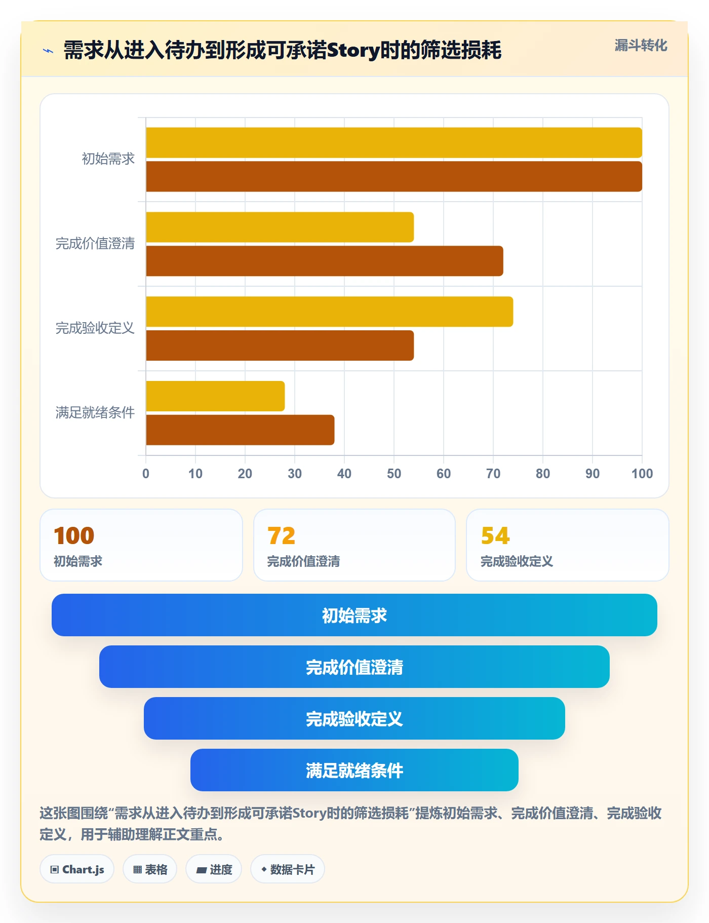 Story落地方案:PMO开展敏捷项目的实操方法案例解析