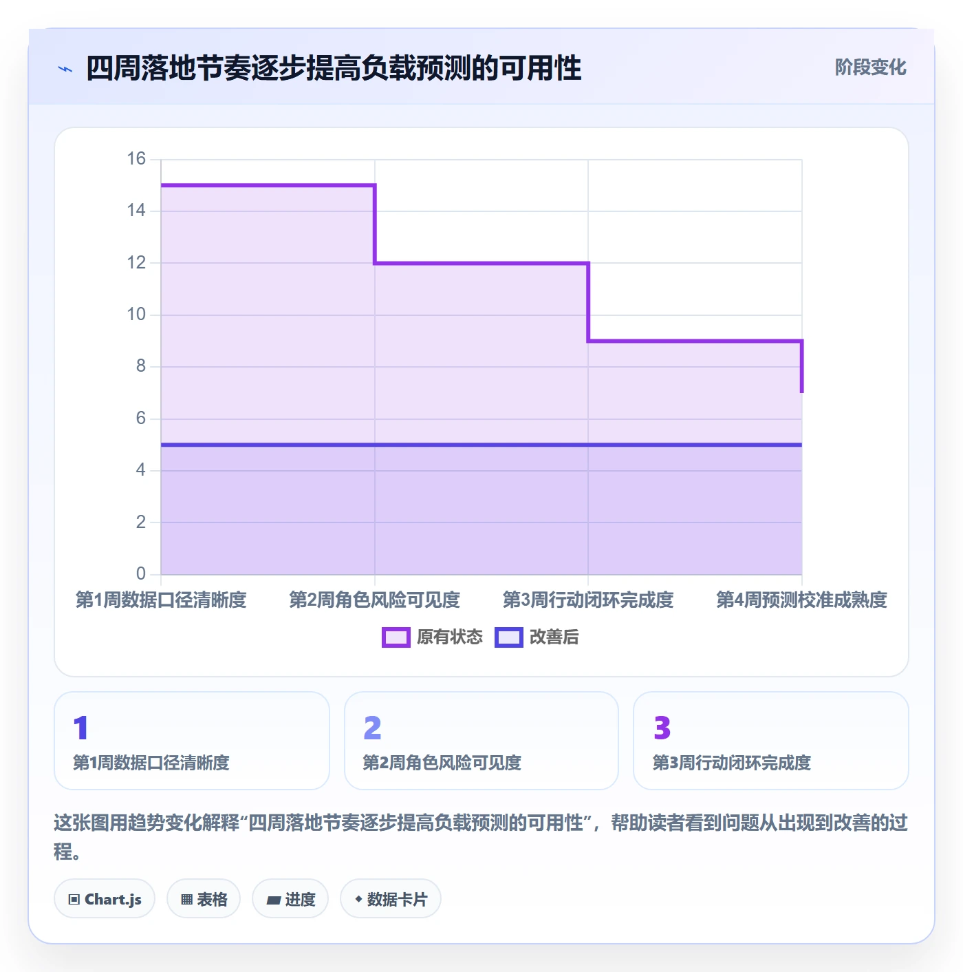 工作负载怎么做?项目负责人落地方案:资源负载从0到1