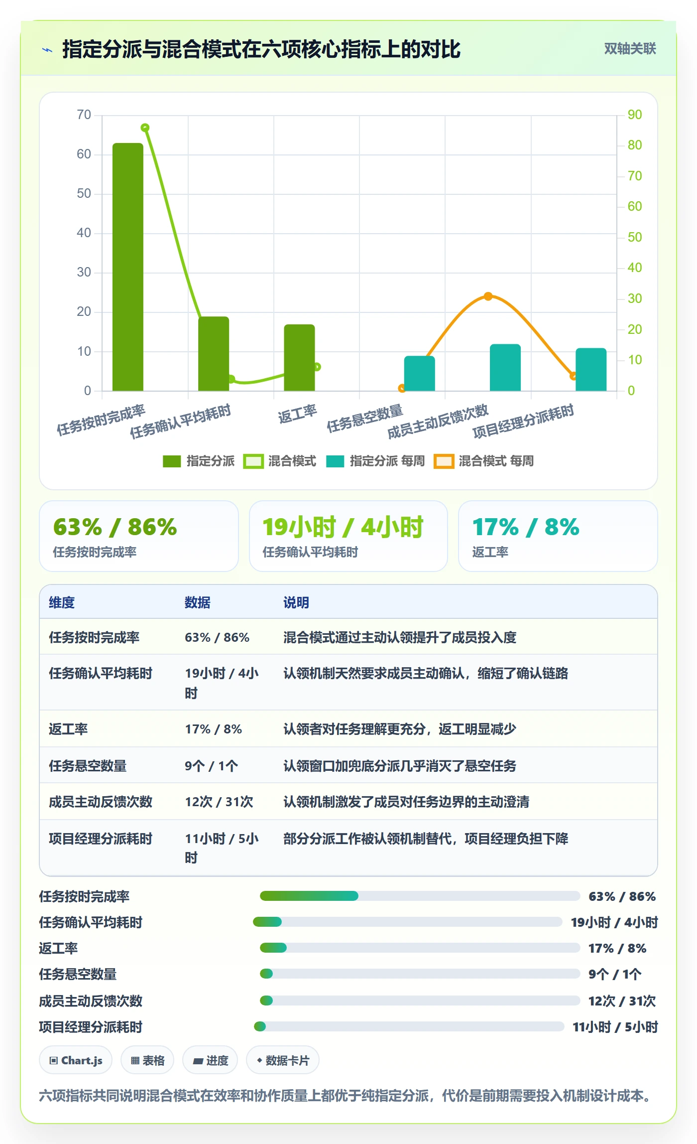 任务分派认领全流程:项目经理入门指南与一文讲清