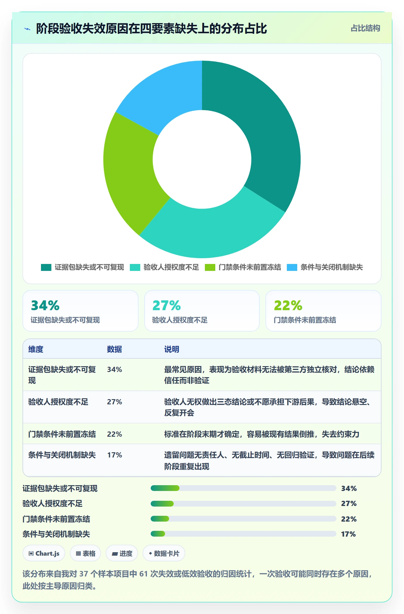 阶段验收落地方案:跨部门团队开展项目阶段的最佳实践案例解析