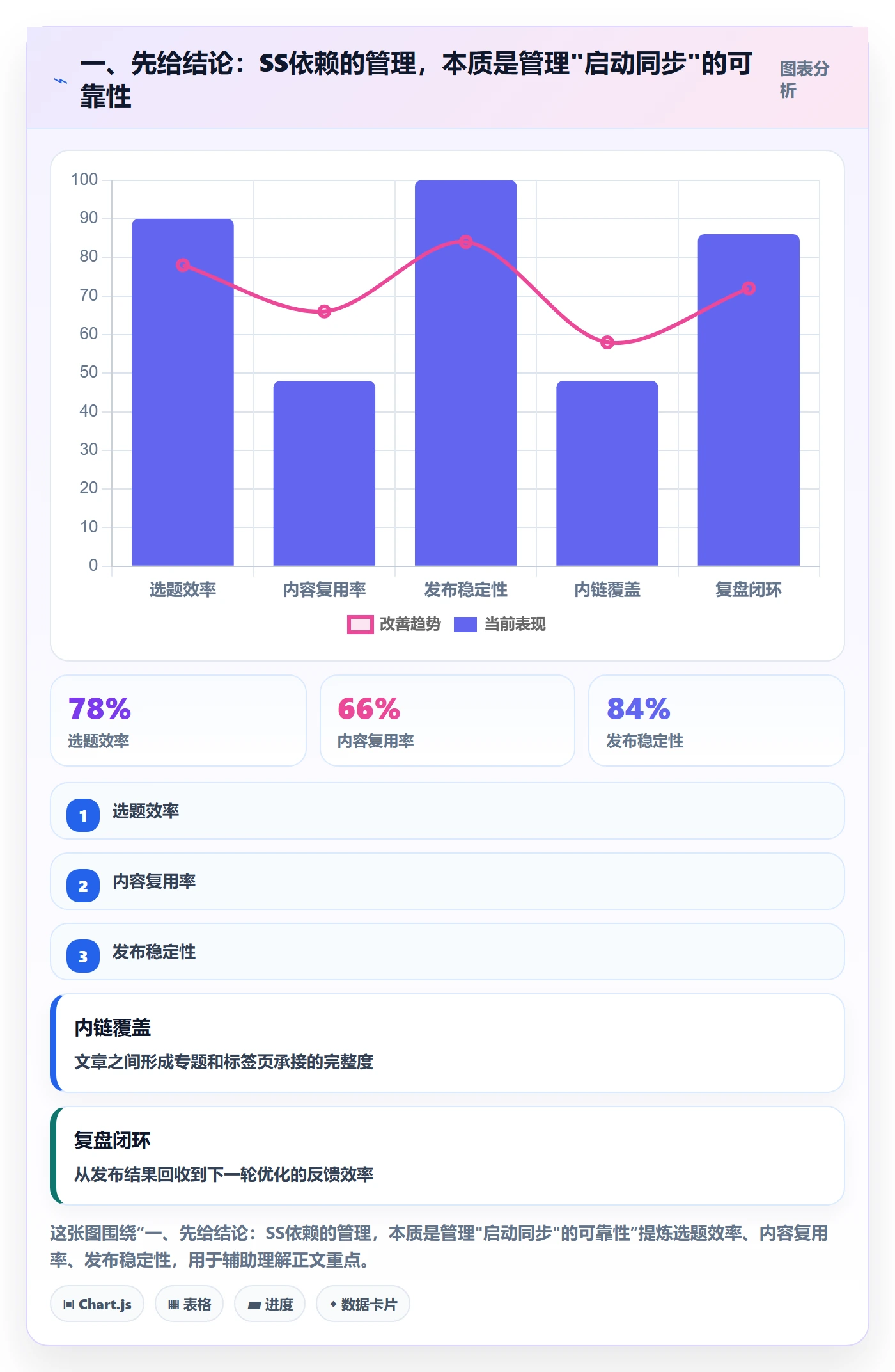 SS流程与规范：项目经理任务依赖协同管理关键指标