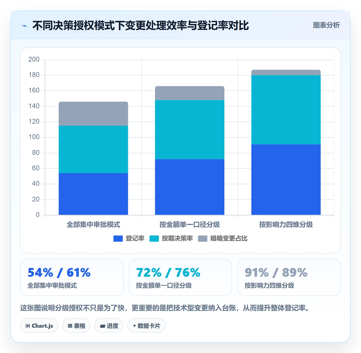 项目范围范围变更全流程:管理层实操方法与一文讲清