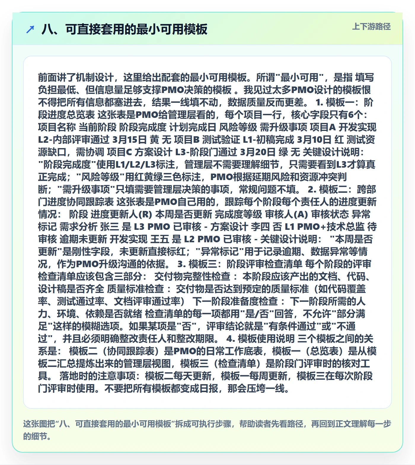 八、可直接套用的最小可用模板