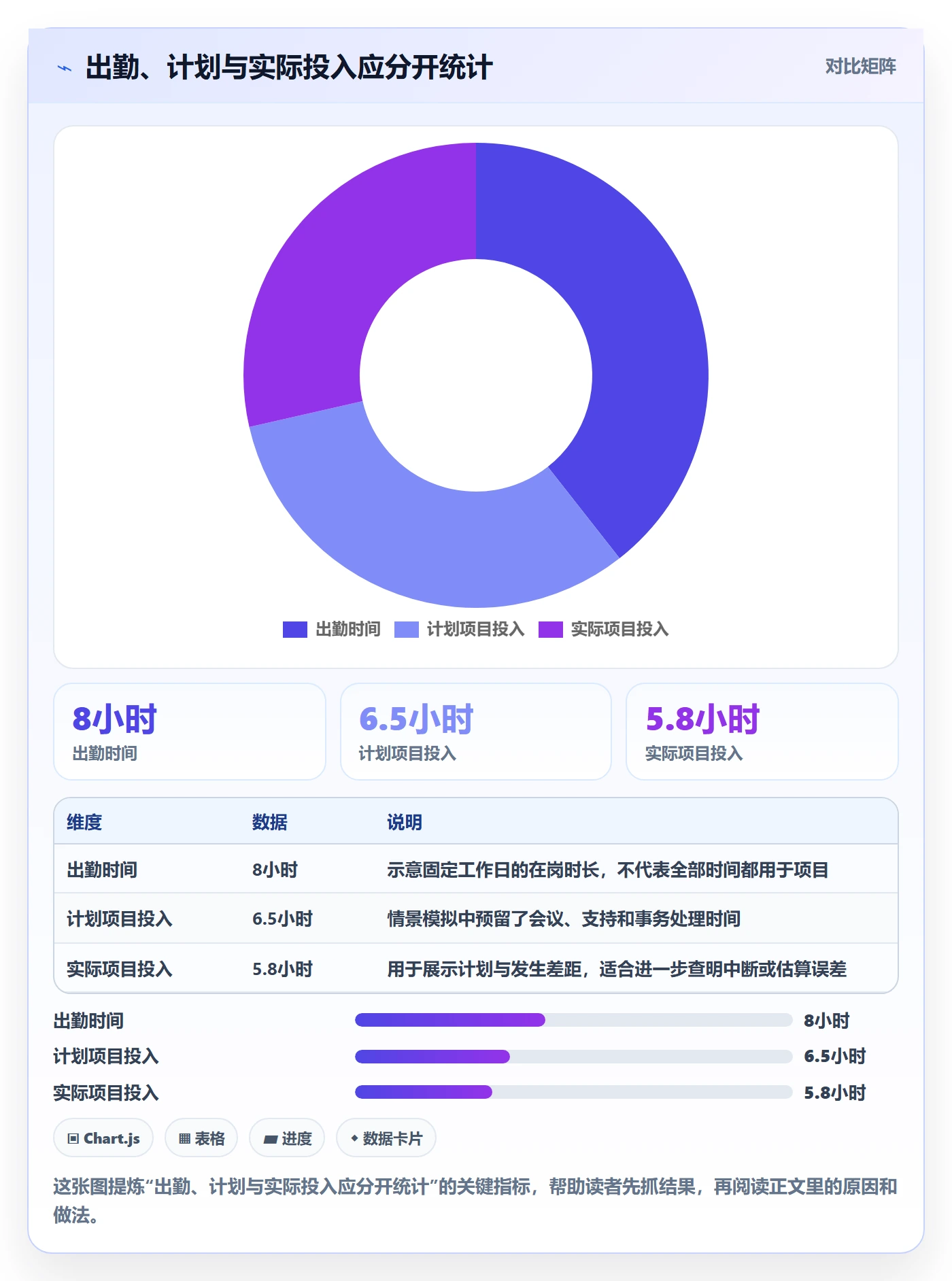日报工时落地方案：企业管理者开展工时表的最佳实践案例解析