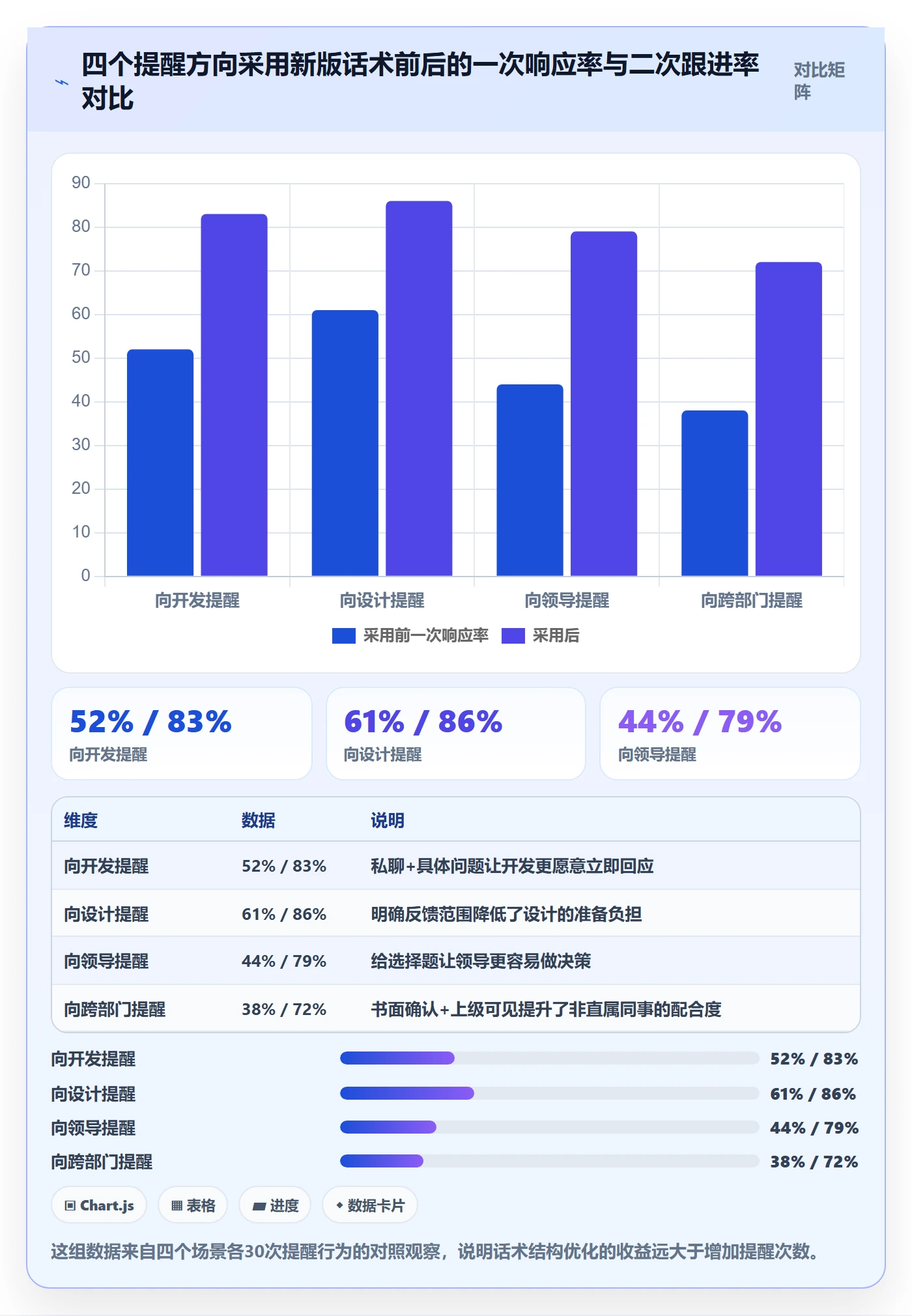 提前提醒管理指南:产品经理如何做好任务提醒,落地方案全流程