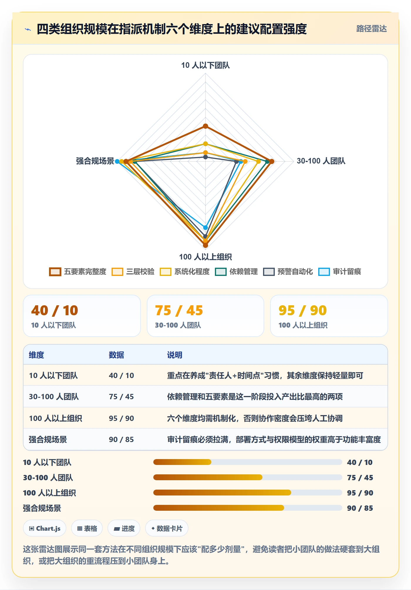 任务分派如何做好指派？跨部门团队风险控制与操作步骤