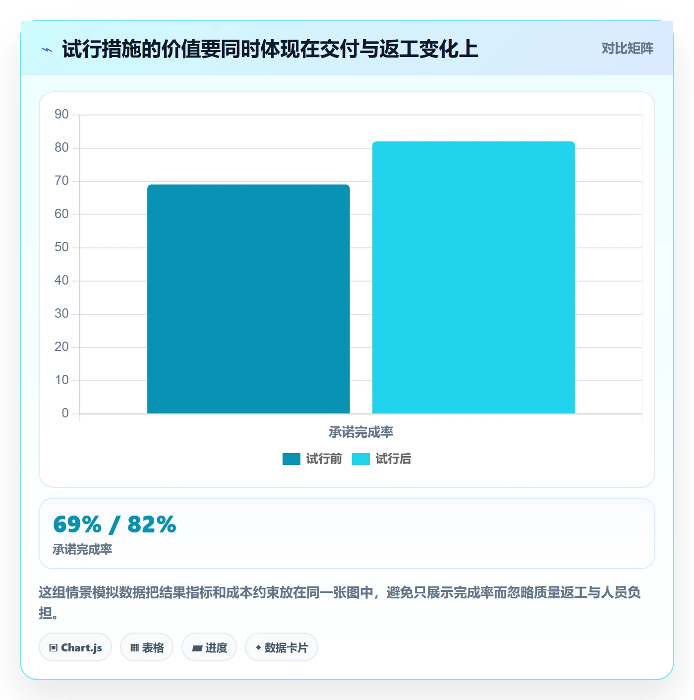 迭代复盘落地方案:管理层开展迭代管理的流程优化案例解析