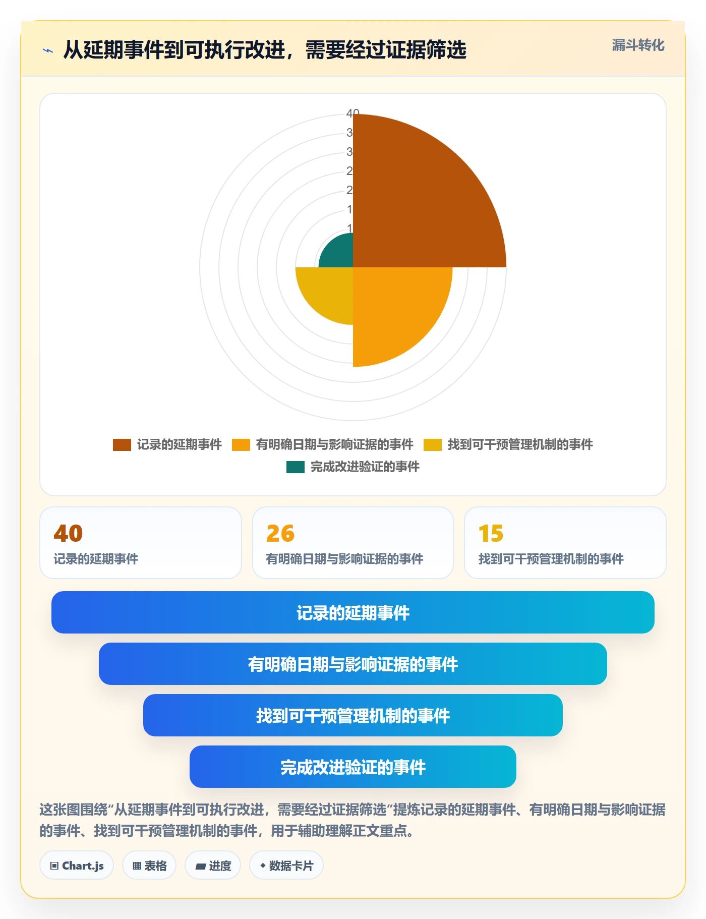 延期分析落地方案:企业管理者开展延期管理的入门指南案例解析