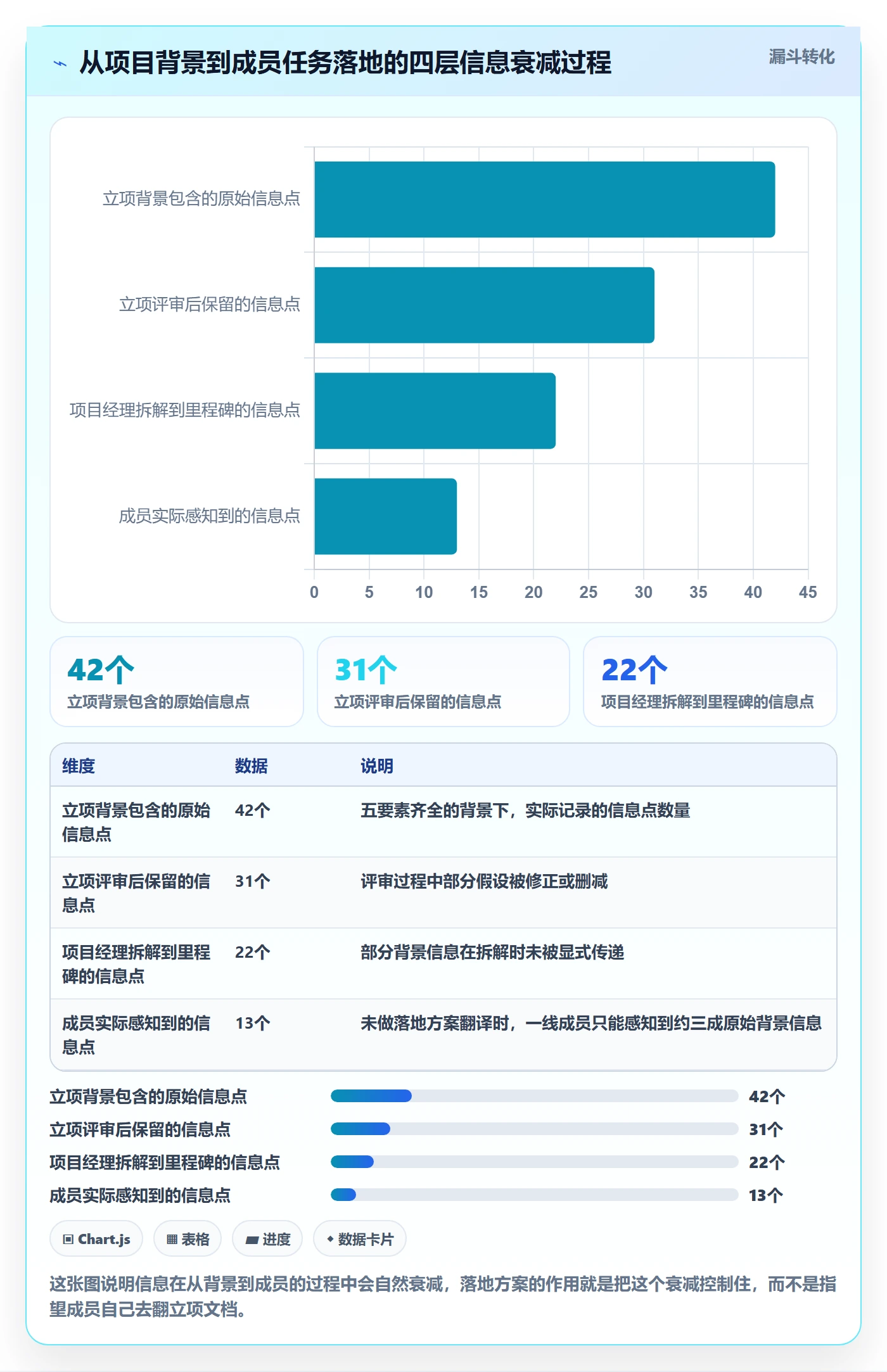 项目立项如何做好项目背景？项目成员落地方案与操作步骤