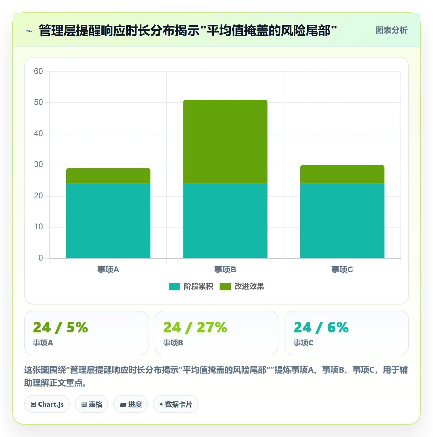 督办最佳实践:管理层任务提醒数据分析,常见问题