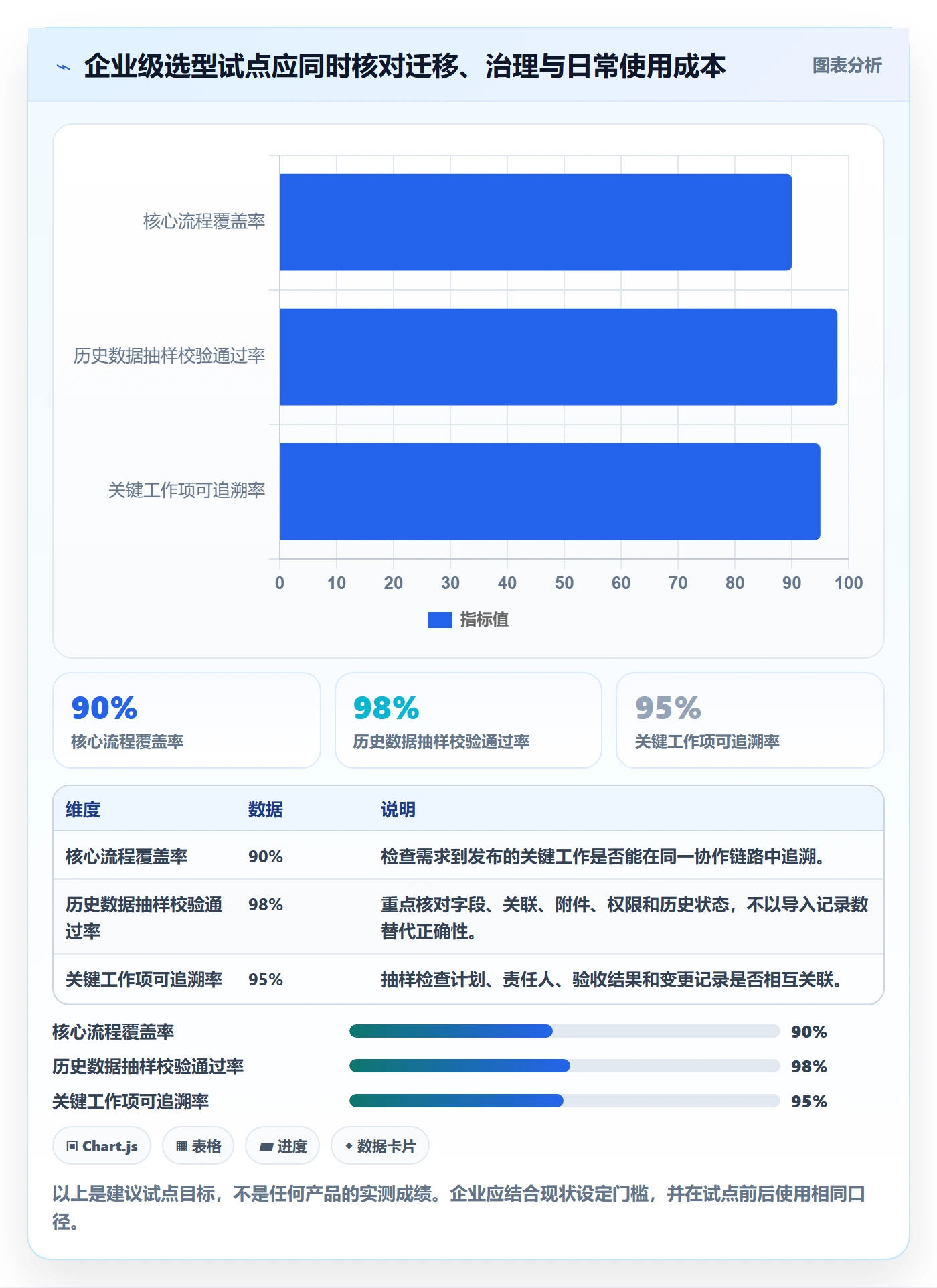 进度跟踪每日进展全流程:研发团队效率提升与一文讲清