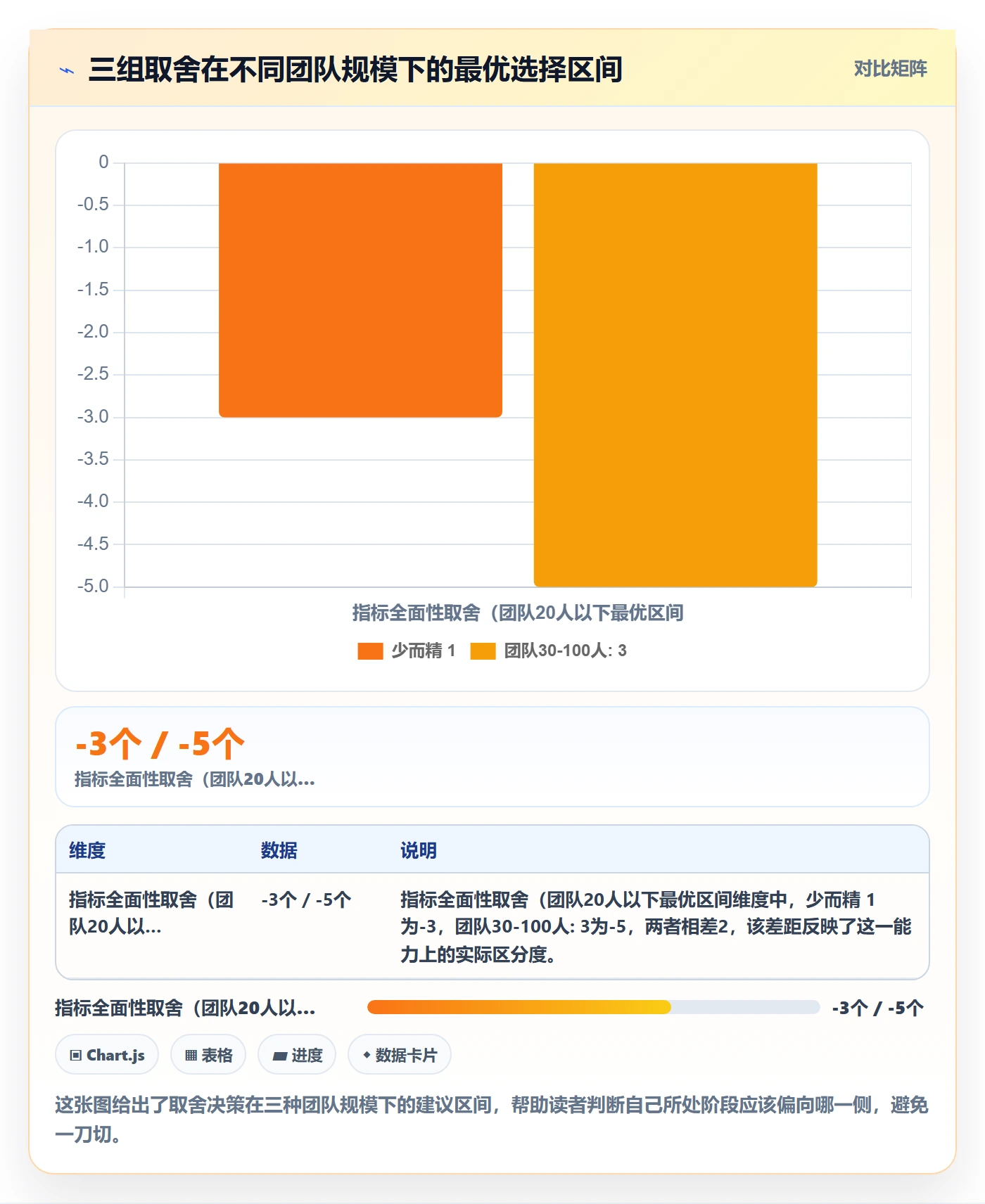 完成率流程与规范：实施团队进度管理制度设计关键指标