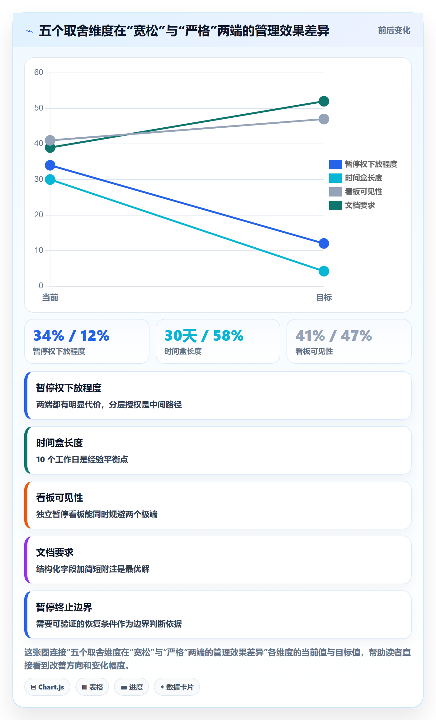 暂停管理指南：产品经理如何做好任务执行，制度设计全流程