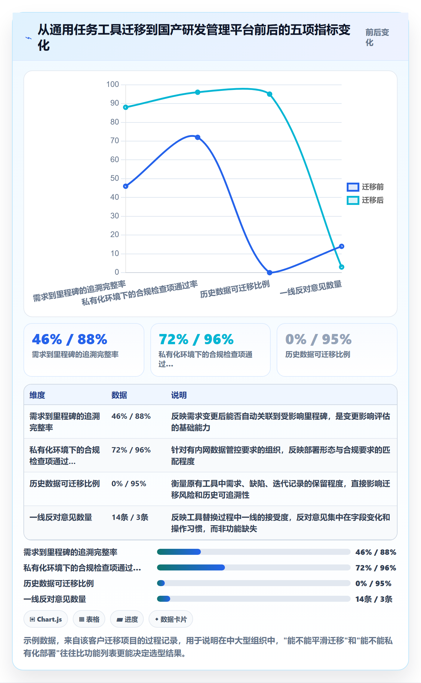 目标进度实操方法:PMO提升项目目标效率的效率提升方法与模板