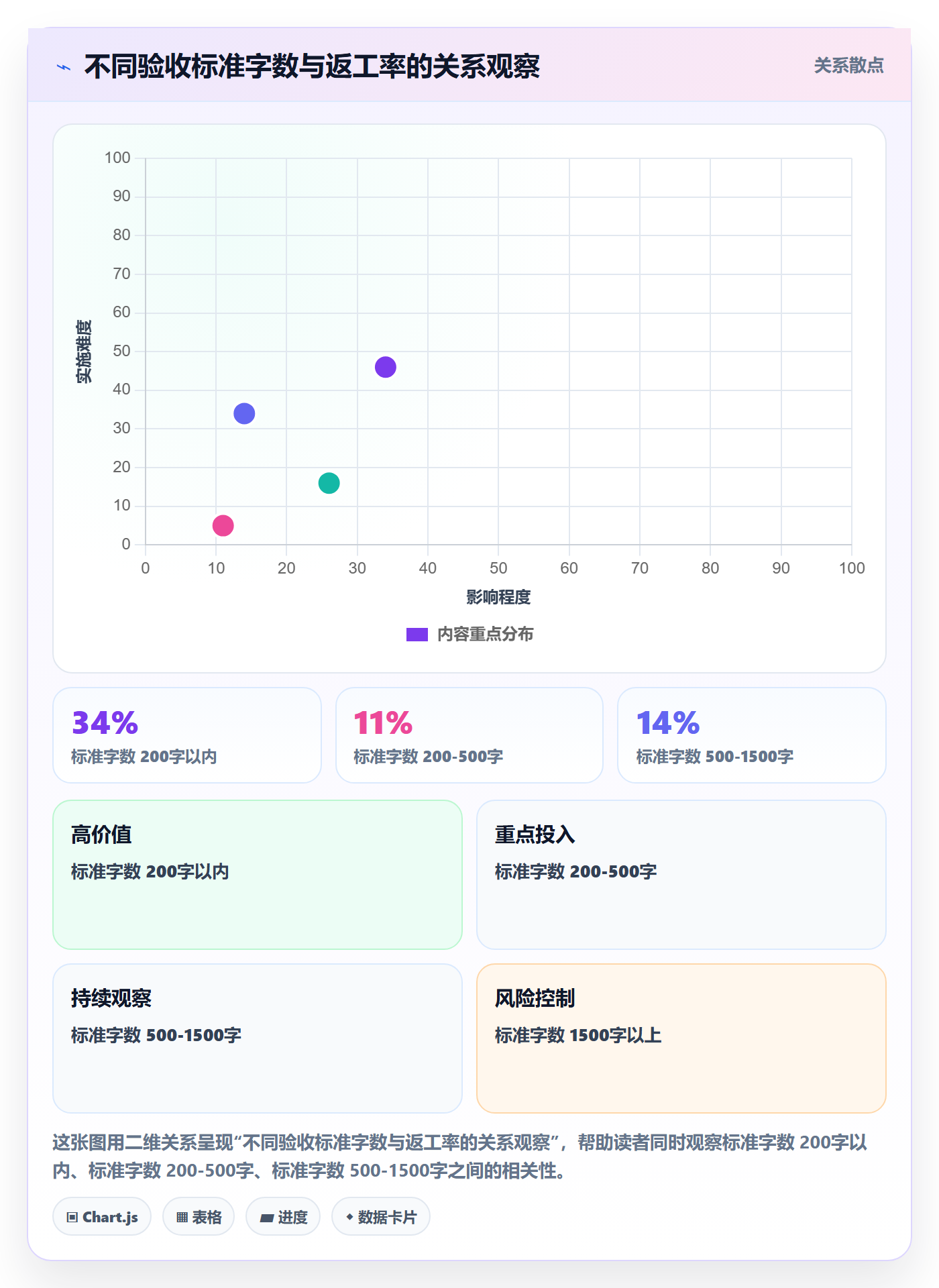 任务验收验收标准教程:企业管理者协同管理,避坑指南