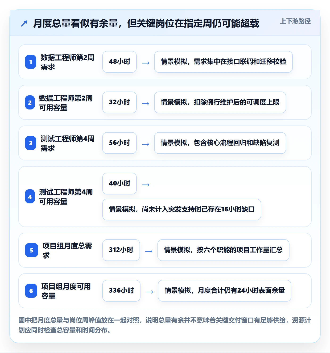 人员投入落地方案:跨部门团队开展人力资源计划的流程优化案例解析