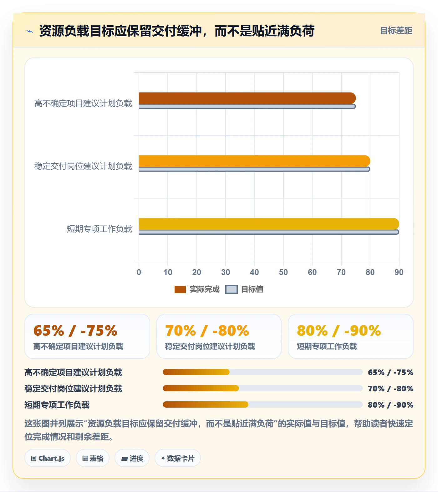 空闲资源落地方案：产品经理开展资源负载的协同管理案例解析