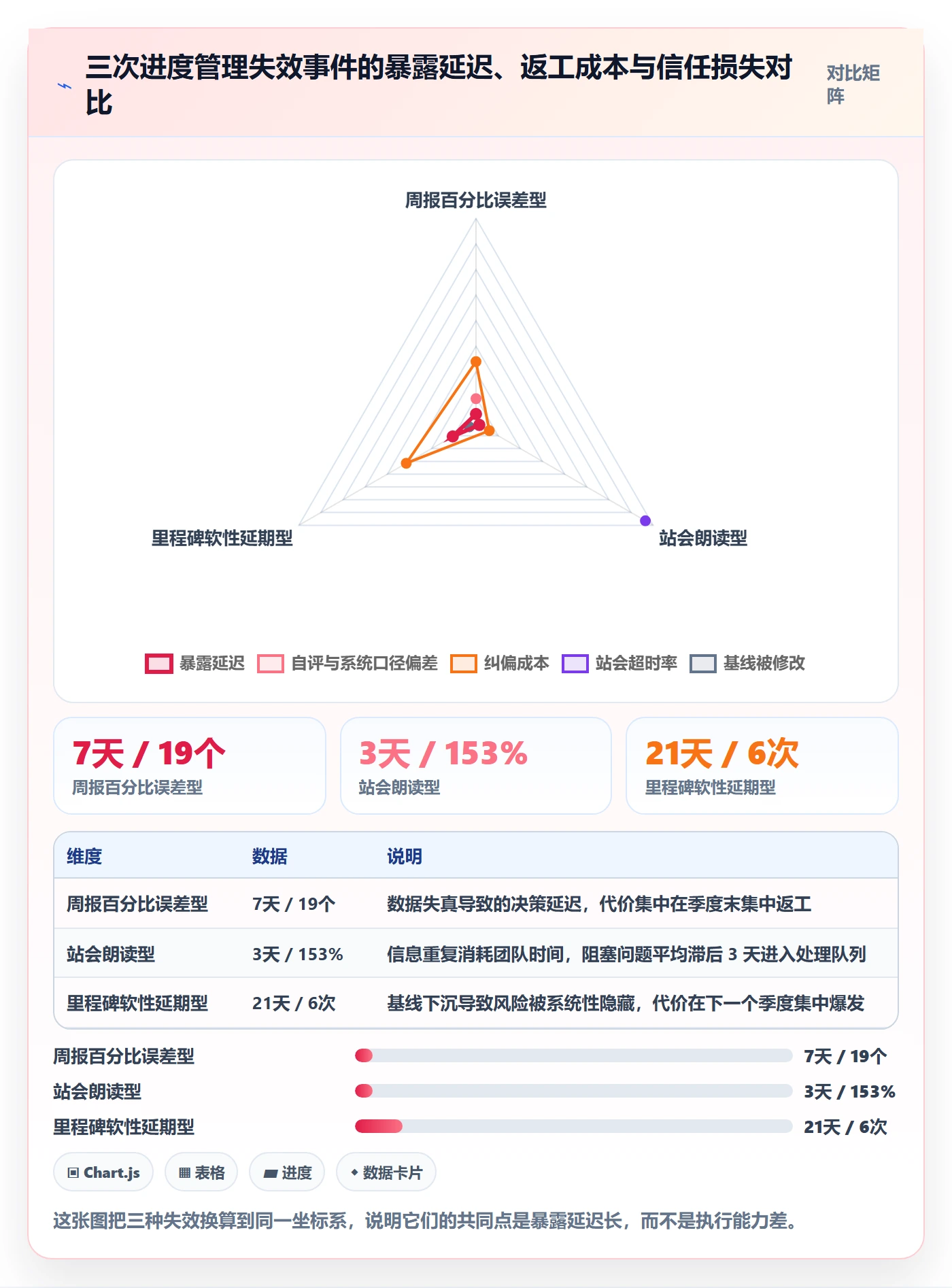 任务进度管理方法大全:PMO进度管理流程优化落地清单