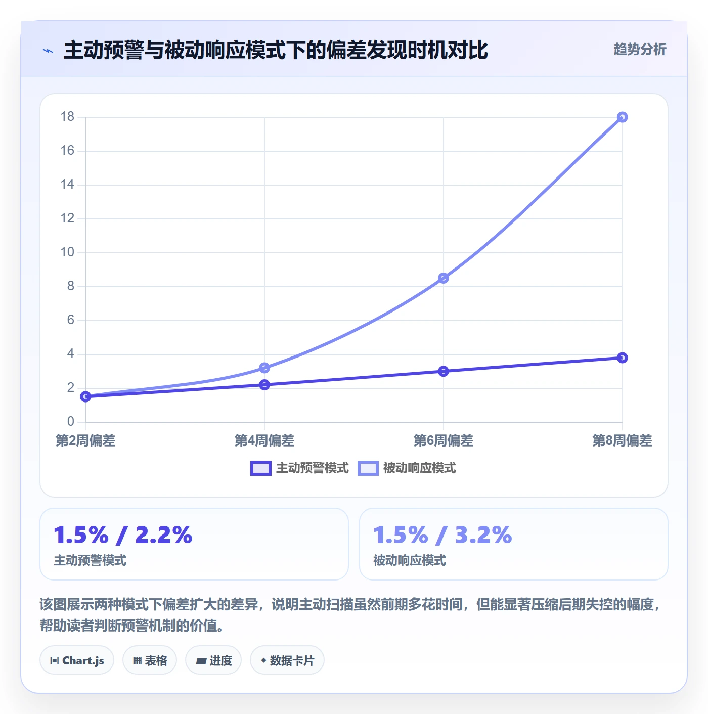 进度偏差管理方法大全:管理层进度管理最佳实践落地清单