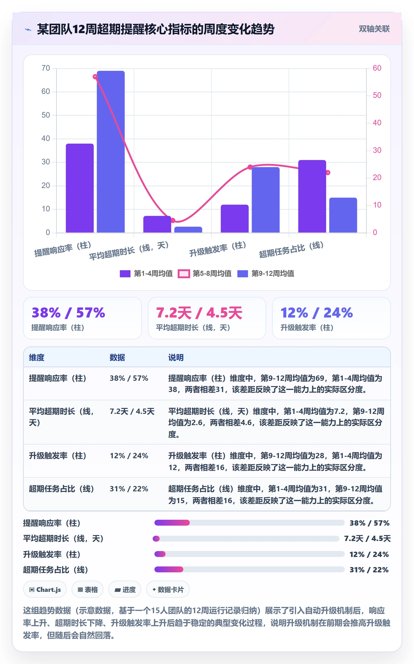 超期提醒流程与规范:项目成员任务提醒实操方法关键指标