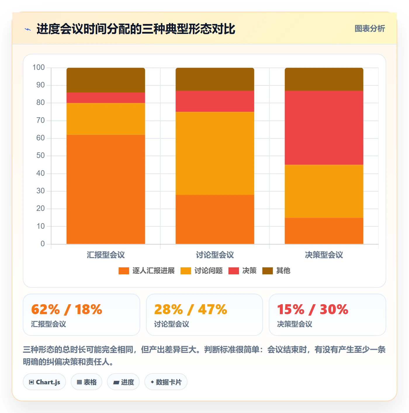项目目标如何做好目标进度?企业管理者实操方法与操作步骤