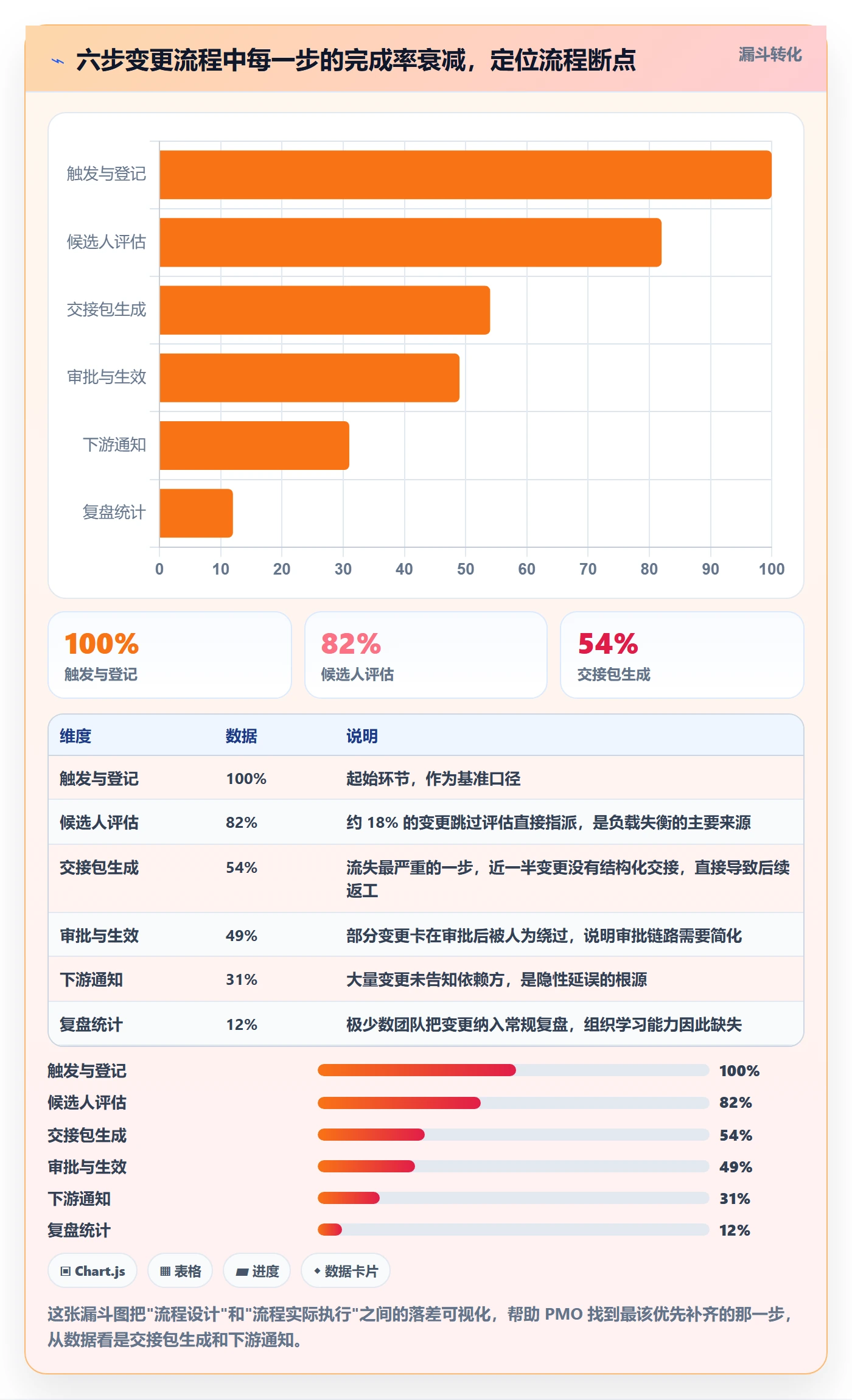任务分派任务负责人变更教程:PMO落地方案,避坑指南