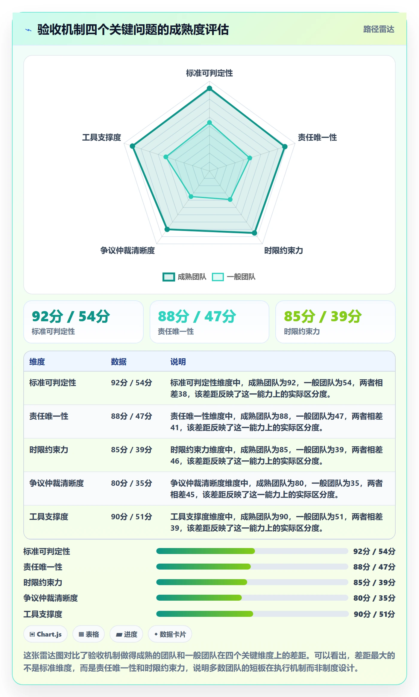 审核管理指南:跨部门团队如何做好任务验收,落地方案全流程