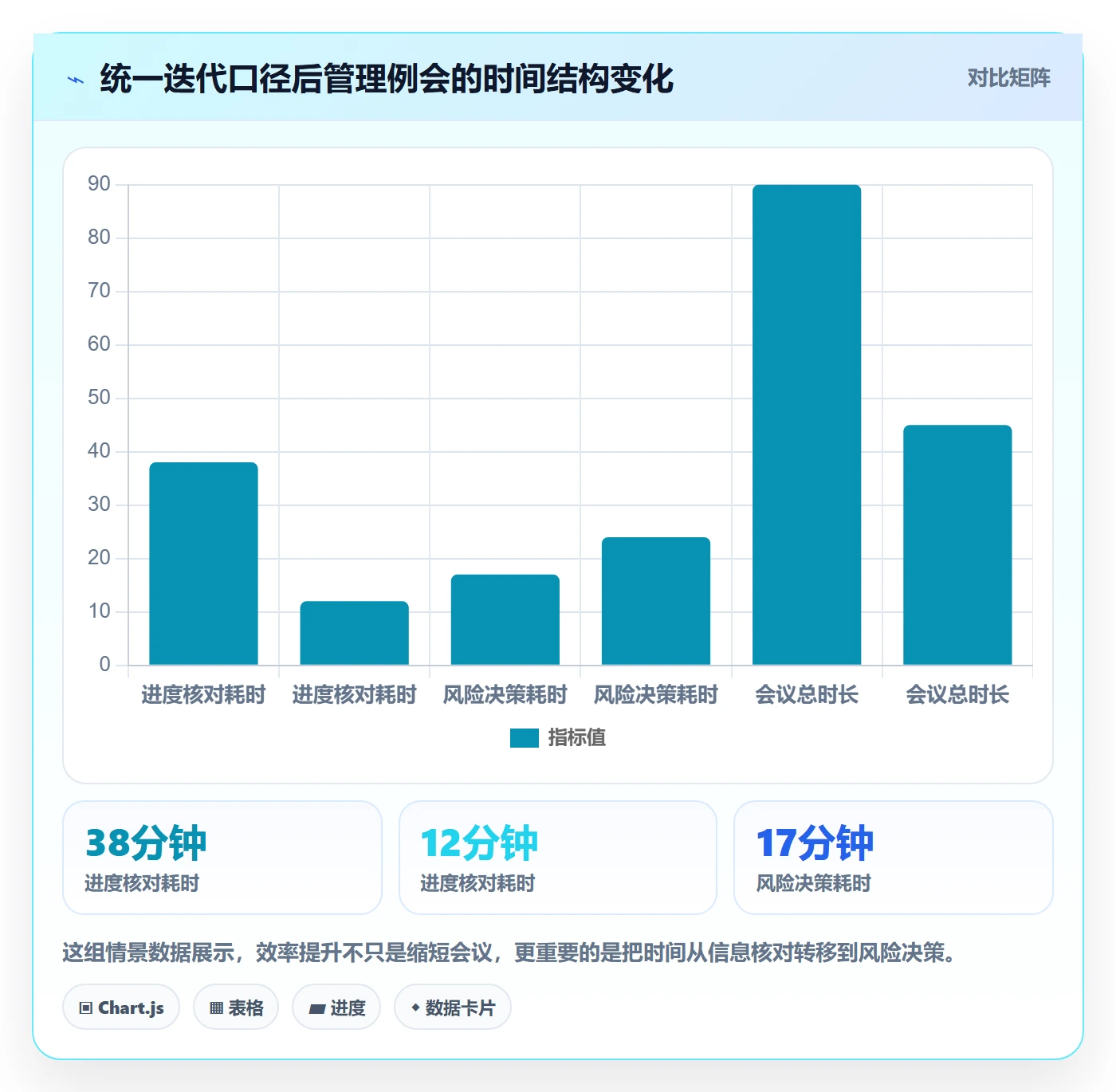 迭代管理迭代任务教程:管理层效率提升,避坑指南