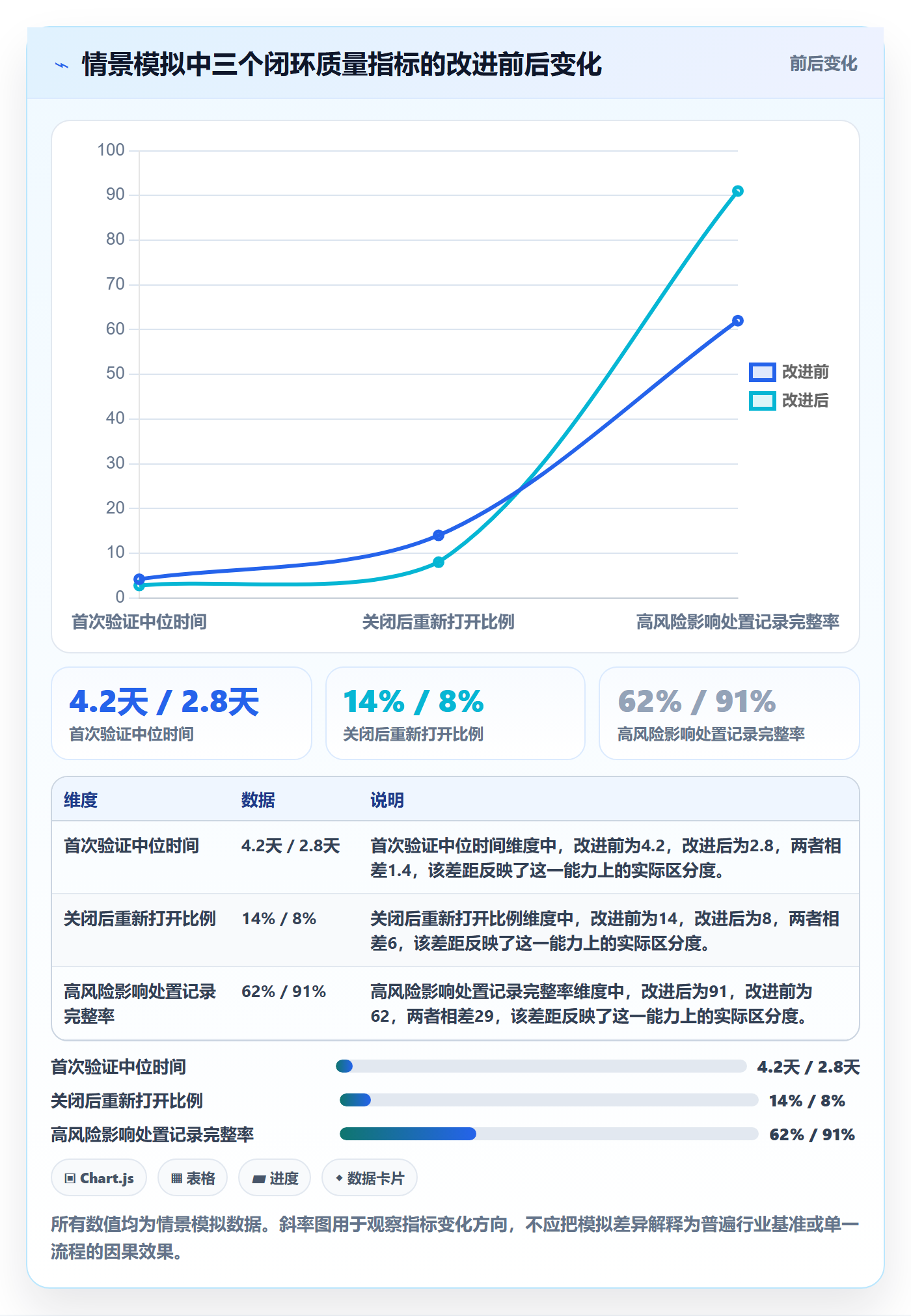 Bug / 缺陷如何做好关闭?管理层协同管理与操作步骤