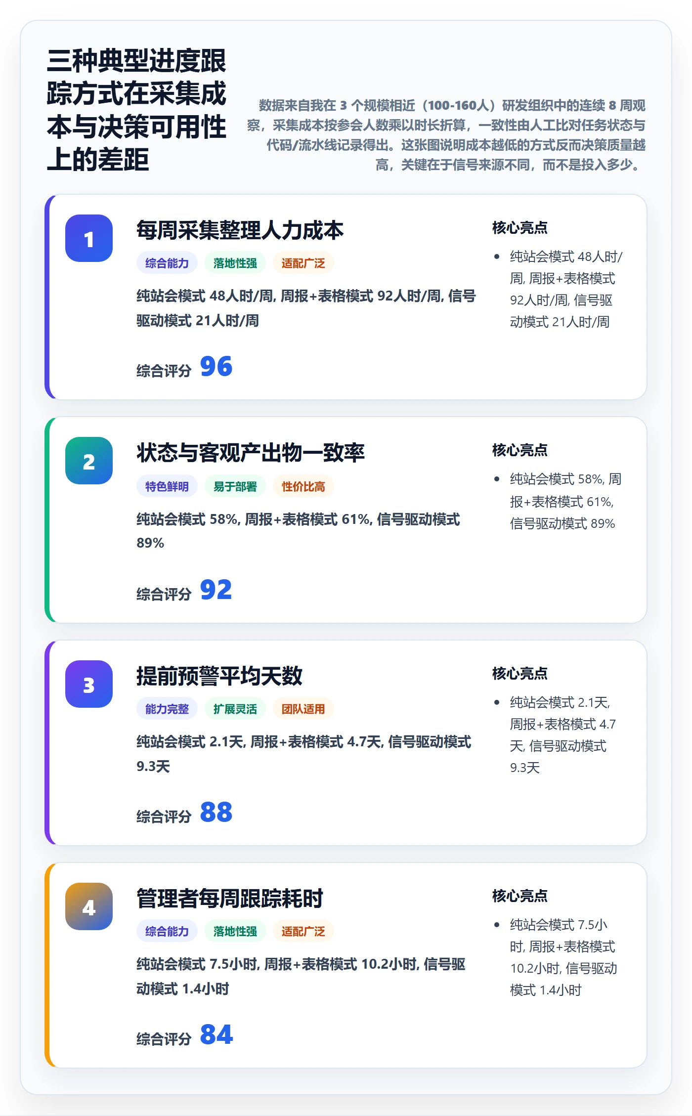 追踪实操方法：研发团队提升进度跟踪效率的实操方法方法与模板