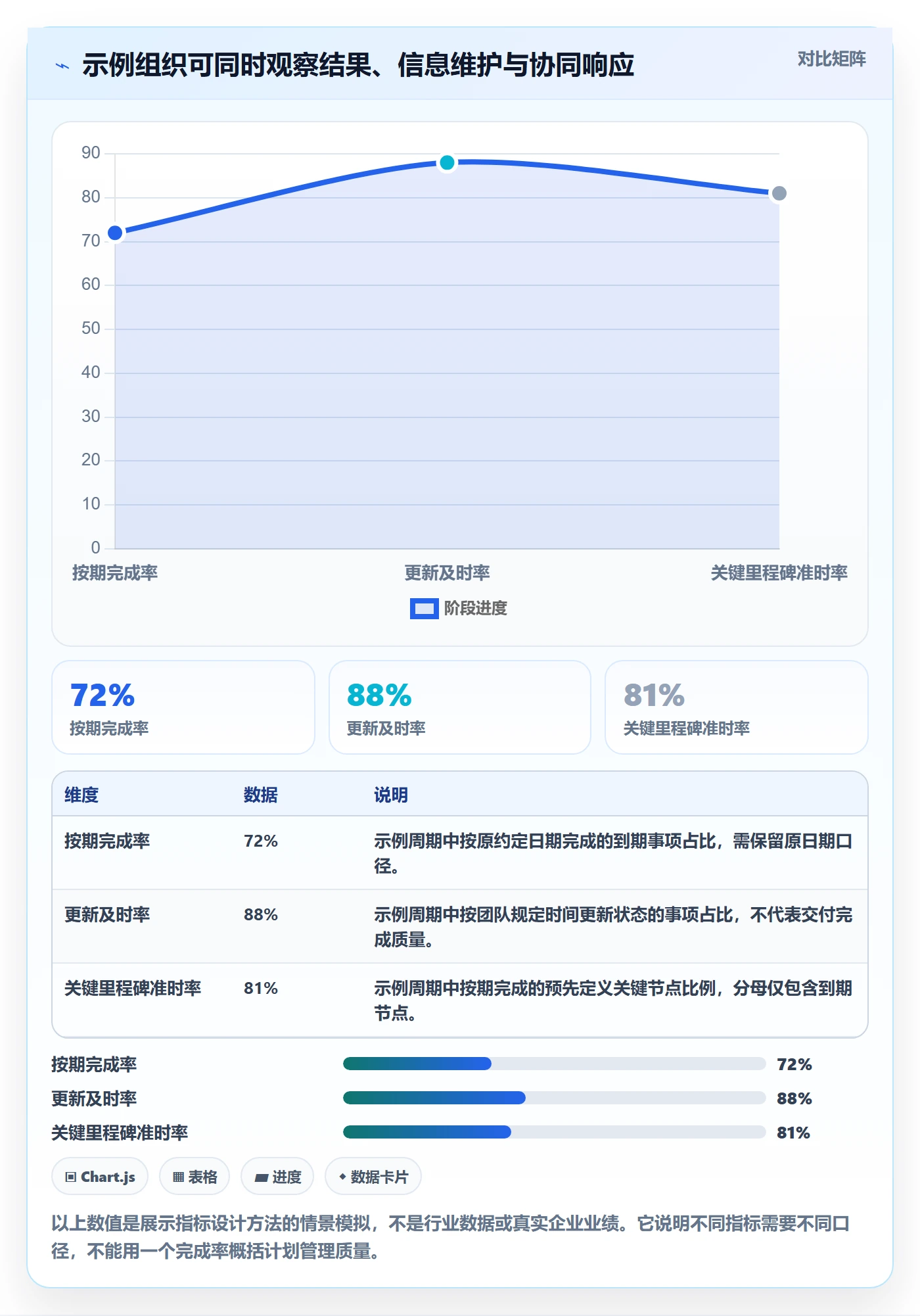 计划安排流程与规范:企业管理者日历视图制度设计关键指标