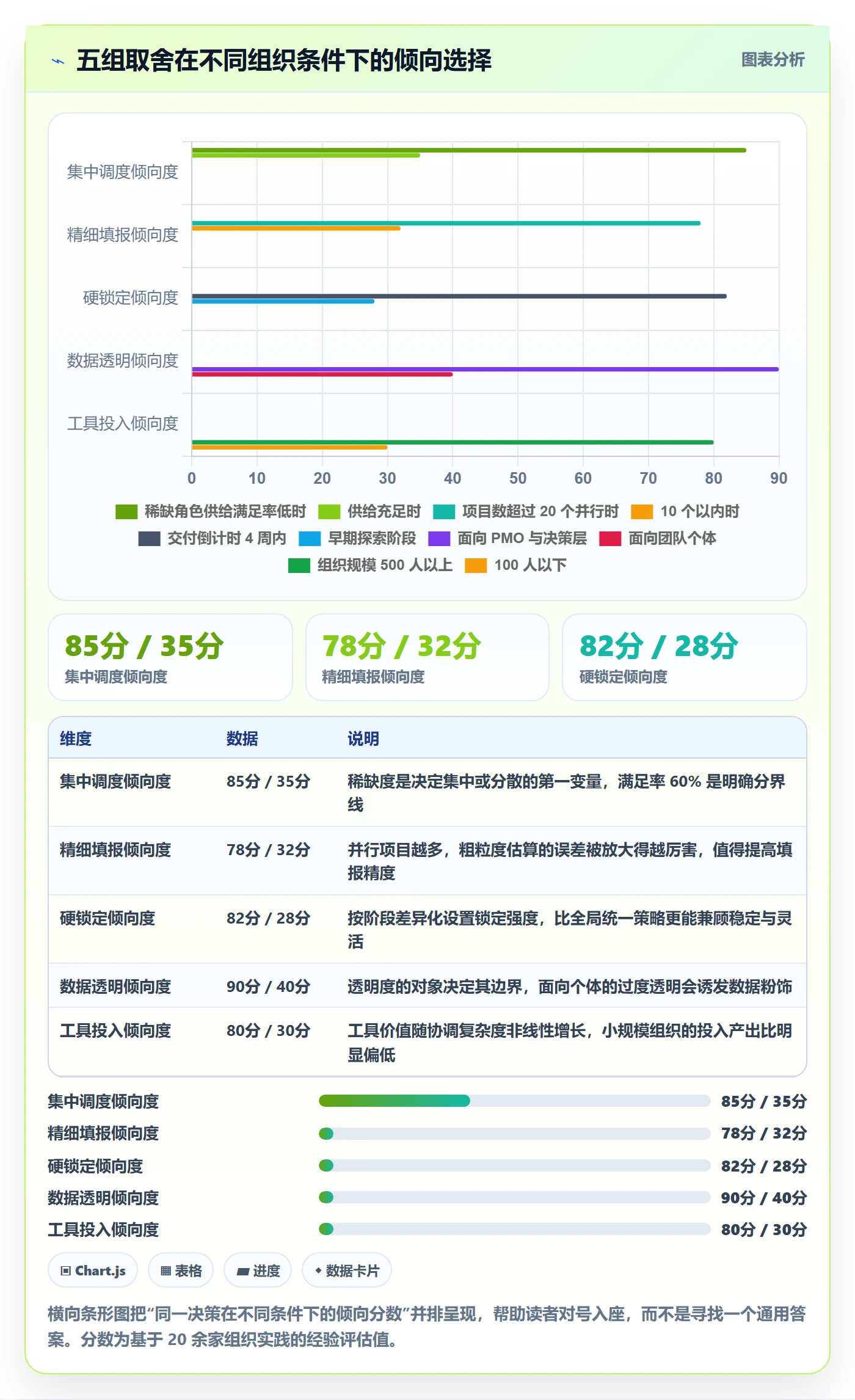 资源冲突流程与规范:项目成员人力资源计划协同管理关键指标