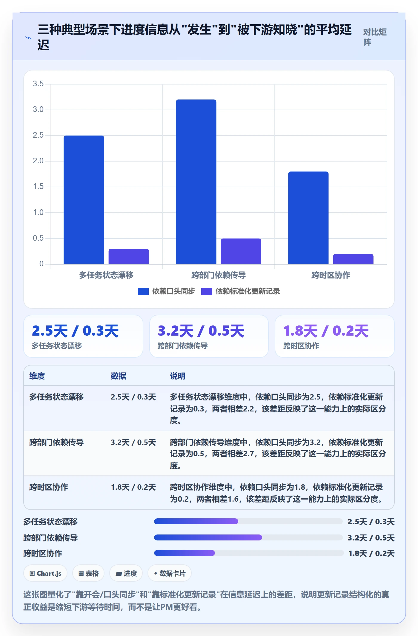 进度跟踪如何做好更新记录?项目成员流程优化与操作步骤