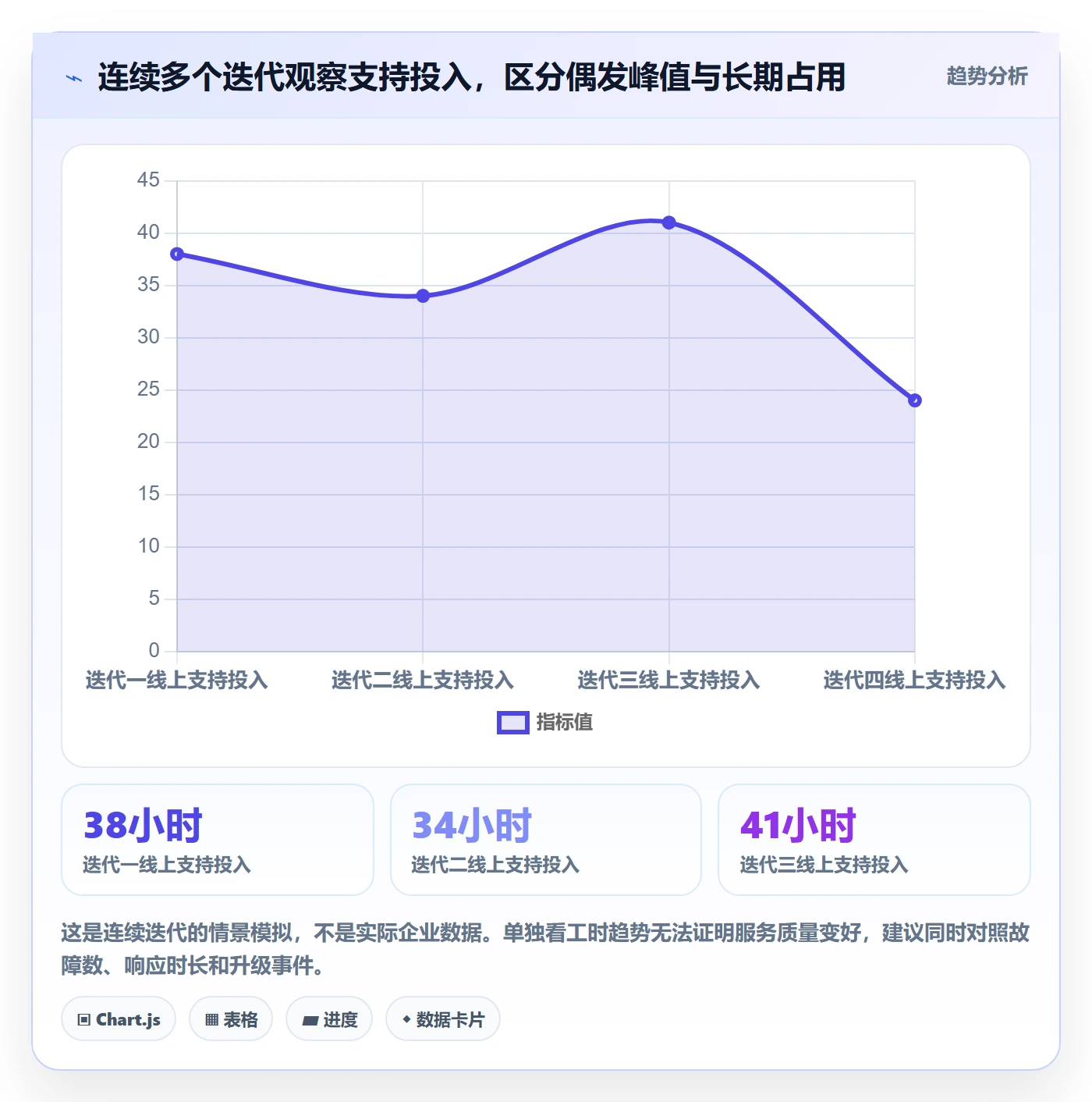 工时表周报工时全流程:研发团队最佳实践与一文讲清