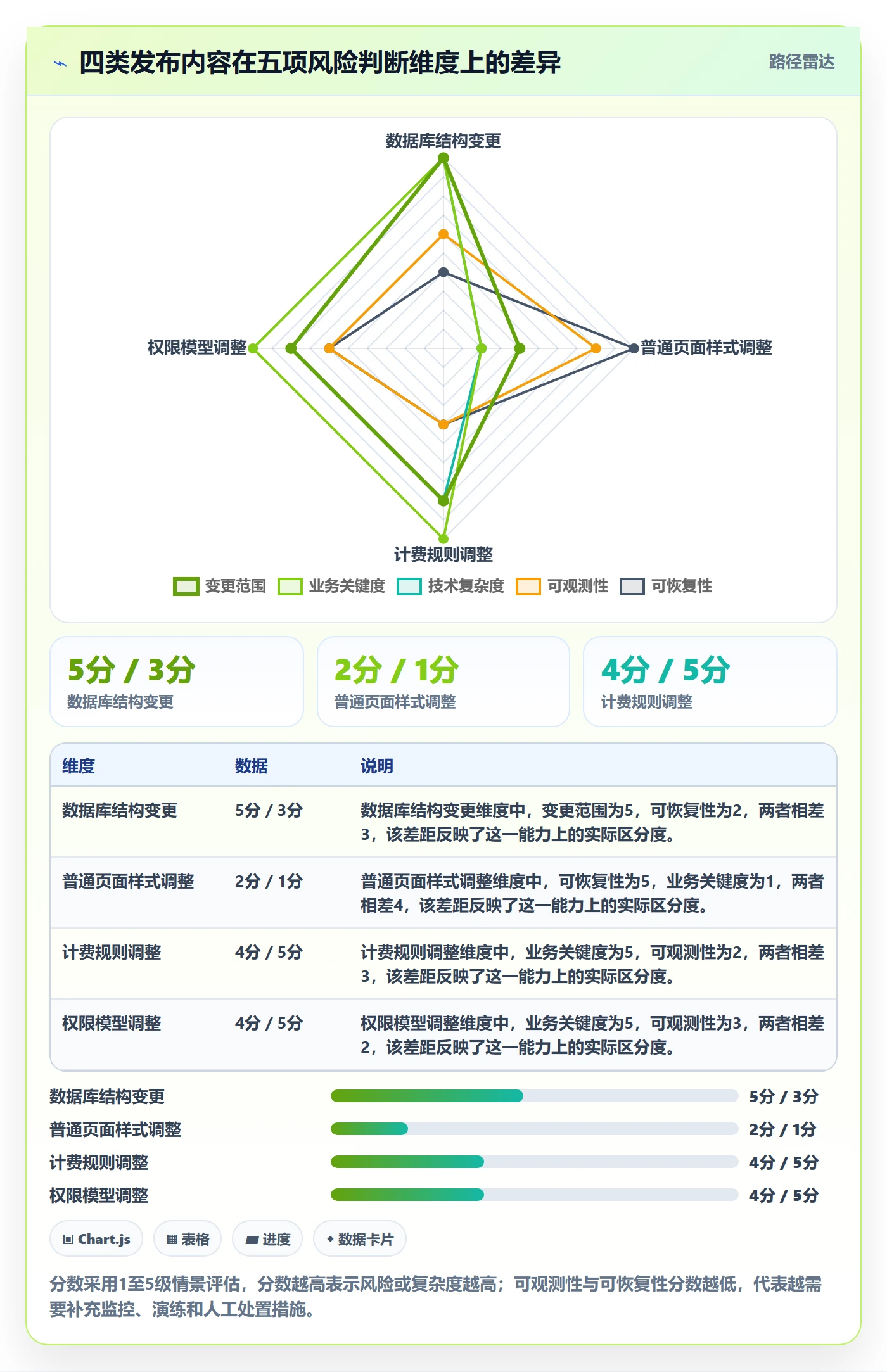 发布检查落地方案：项目负责人开展发布管理的最佳实践案例解析