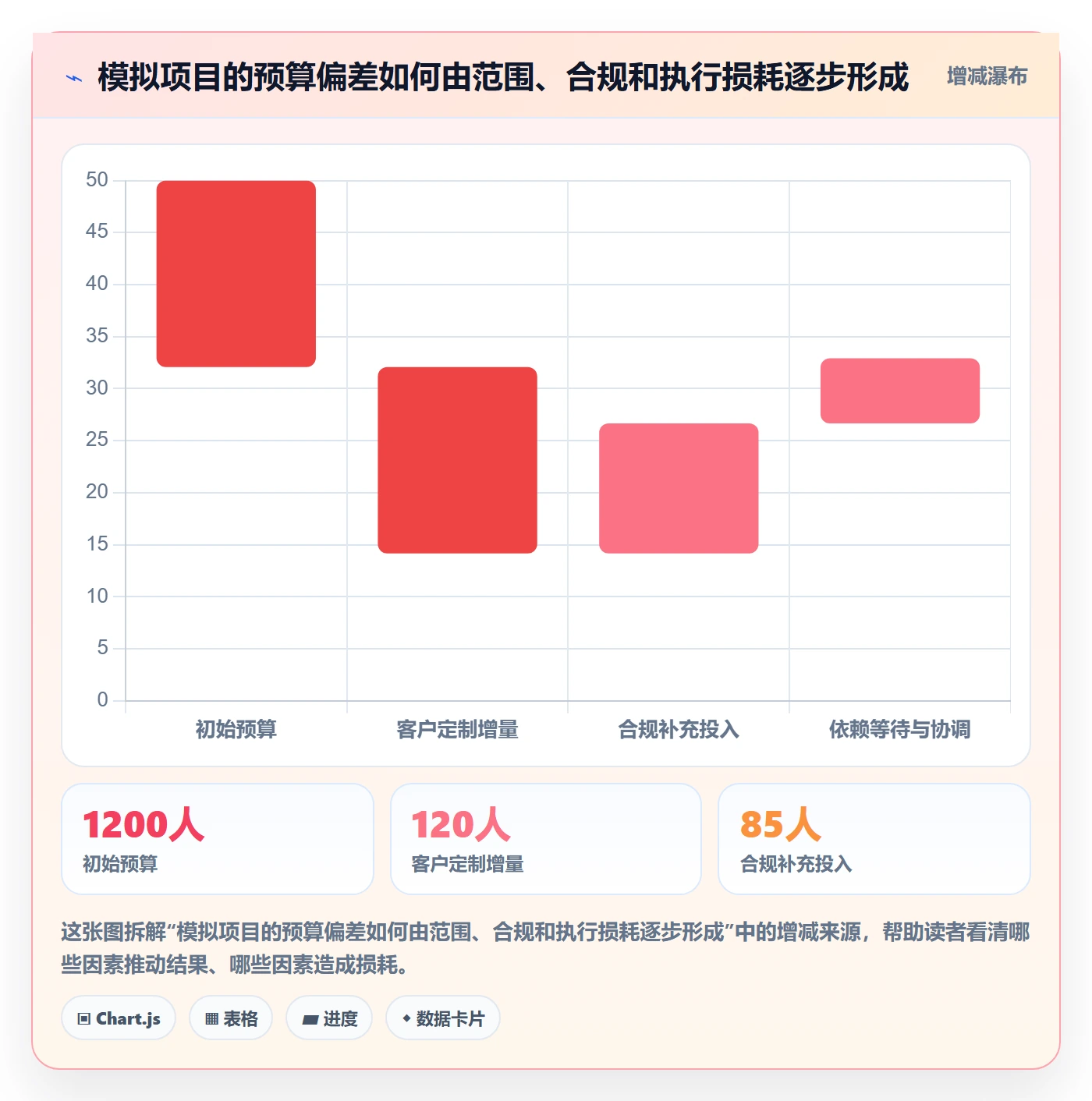 人力成本管理指南:跨部门团队如何做好成本管理,最佳实践全流程