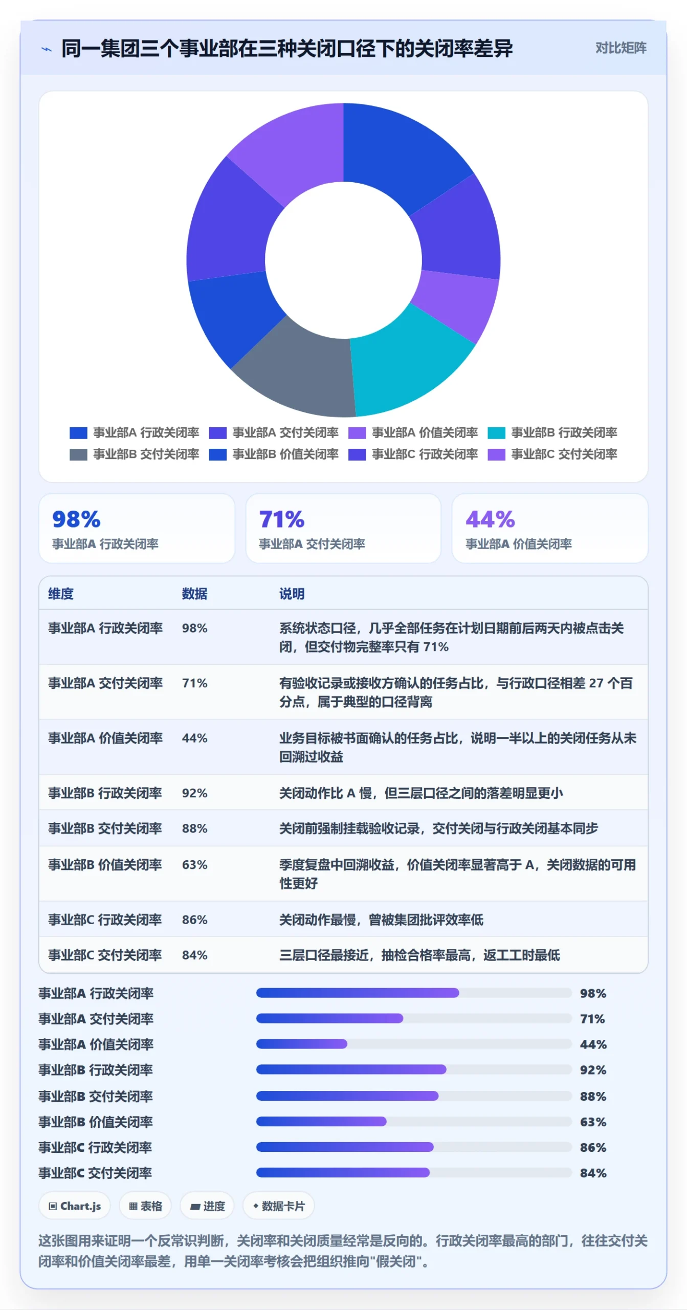 关闭最佳实践：PMO任务执行风险控制，常见问题