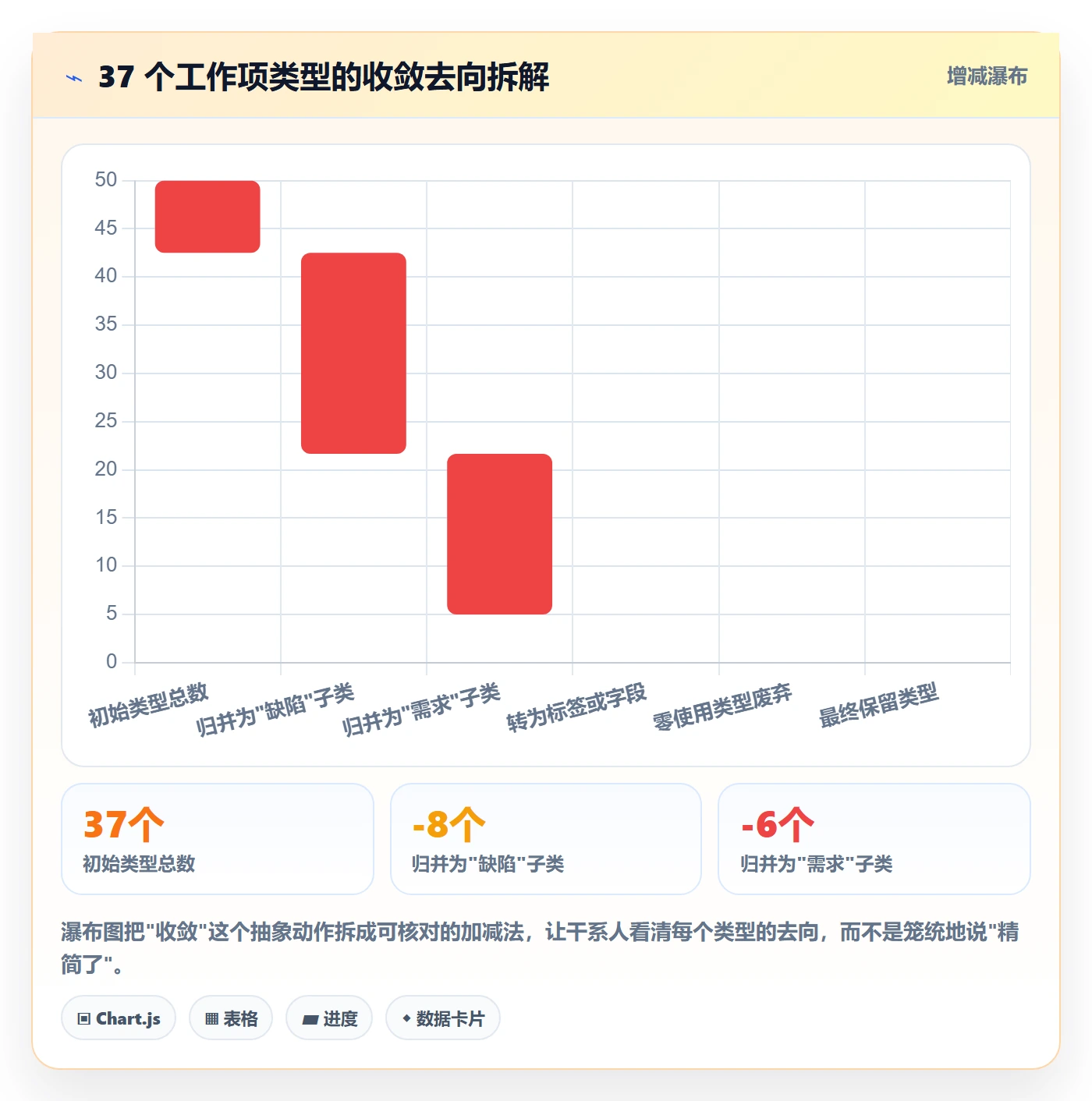 任务类型管理方法大全：项目经理任务属性实操方法落地清单